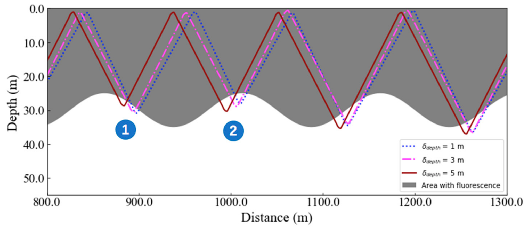 Jmse 09 00532 g012 Jmse 09 00532 g012