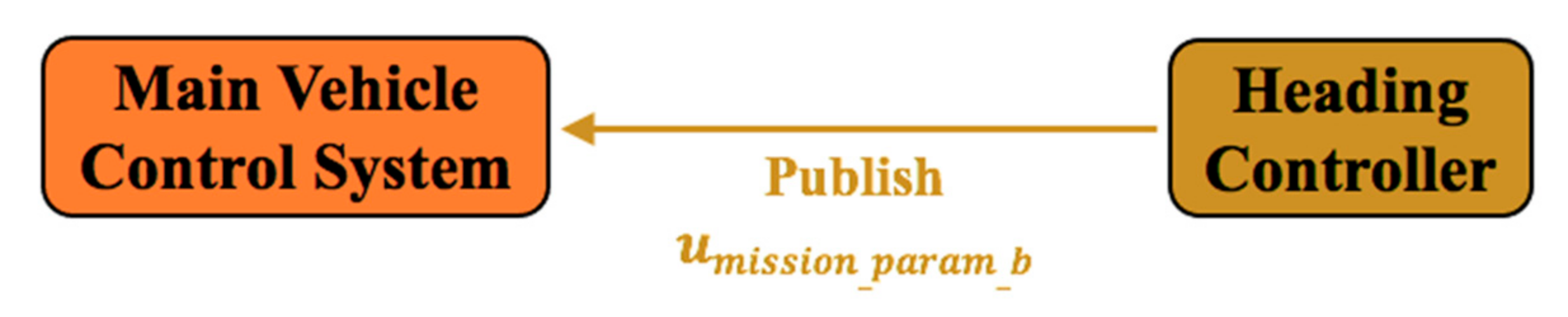 Jmse 09 00532 g014 Jmse 09 00532 g014