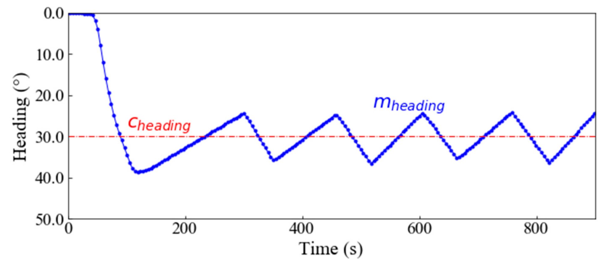 Jmse 09 00532 g016 Jmse 09 00532 g016