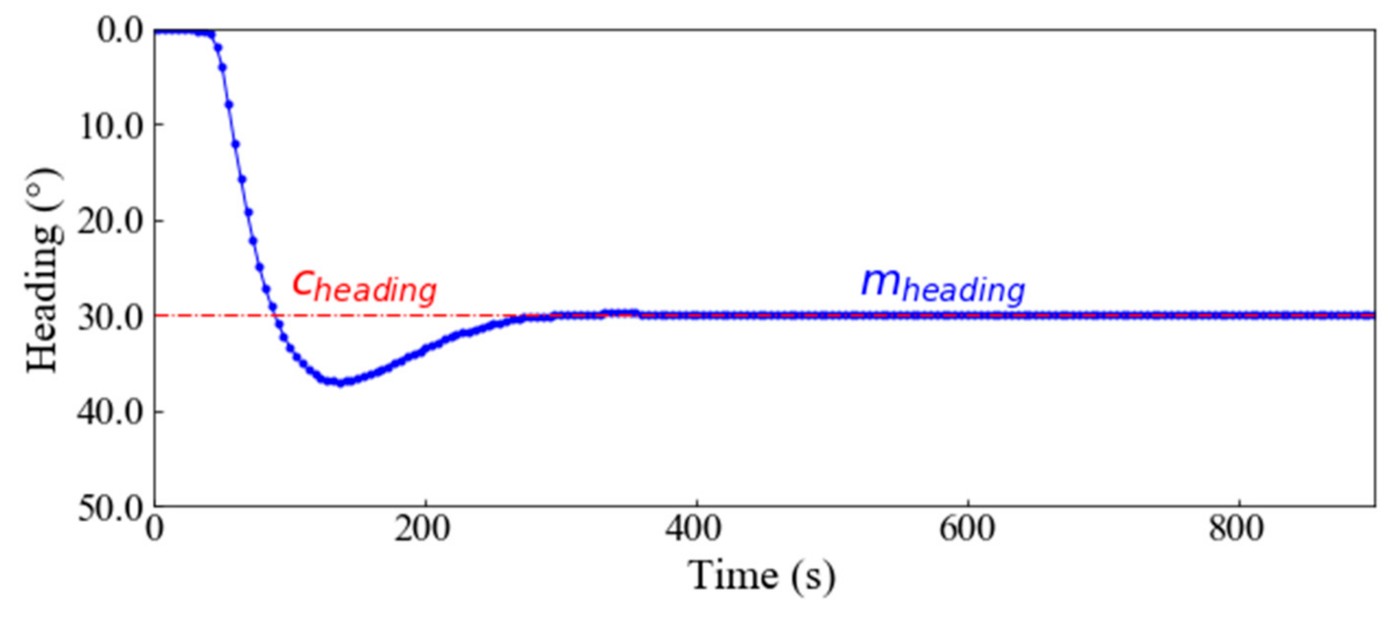 Jmse 09 00532 g017 Jmse 09 00532 g017