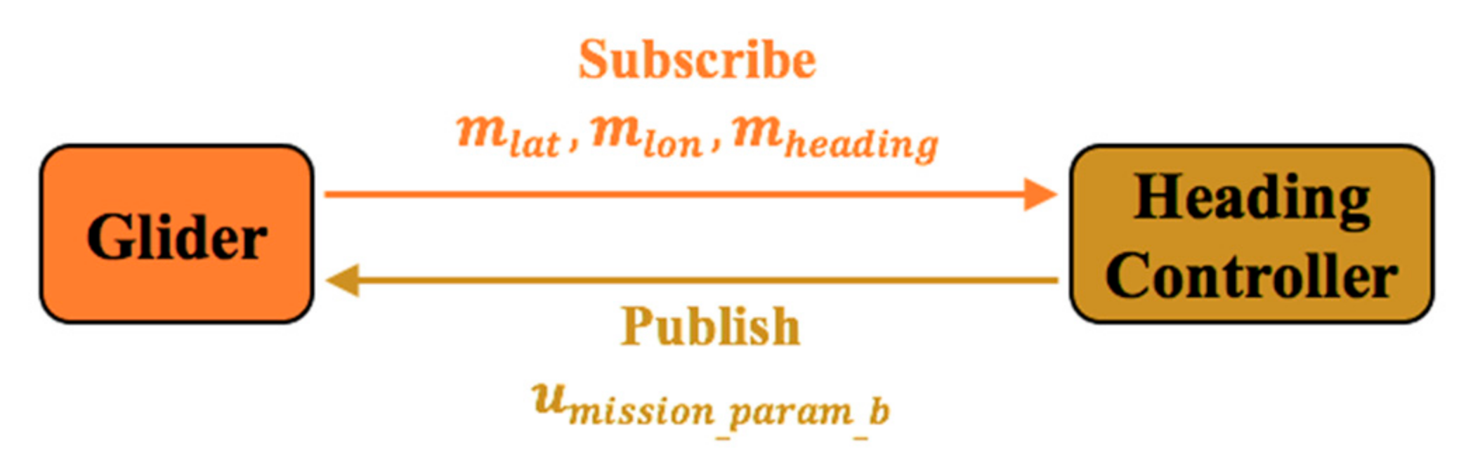 Jmse 09 00532 g018 Jmse 09 00532 g018