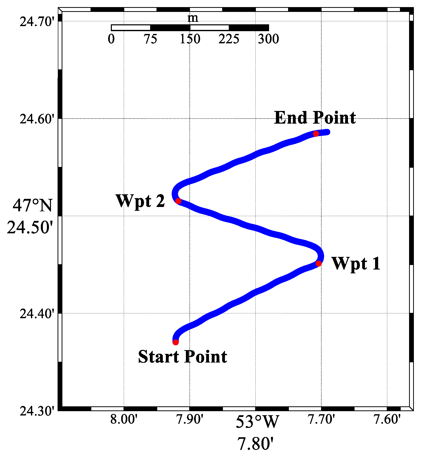 Jmse 09 00532 g022 Jmse 09 00532 g022