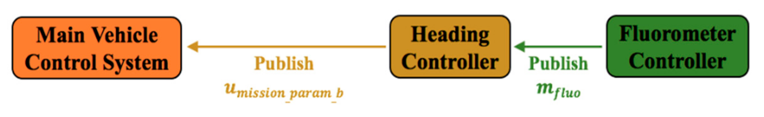 Jmse 09 00532 g025 Jmse 09 00532 g025