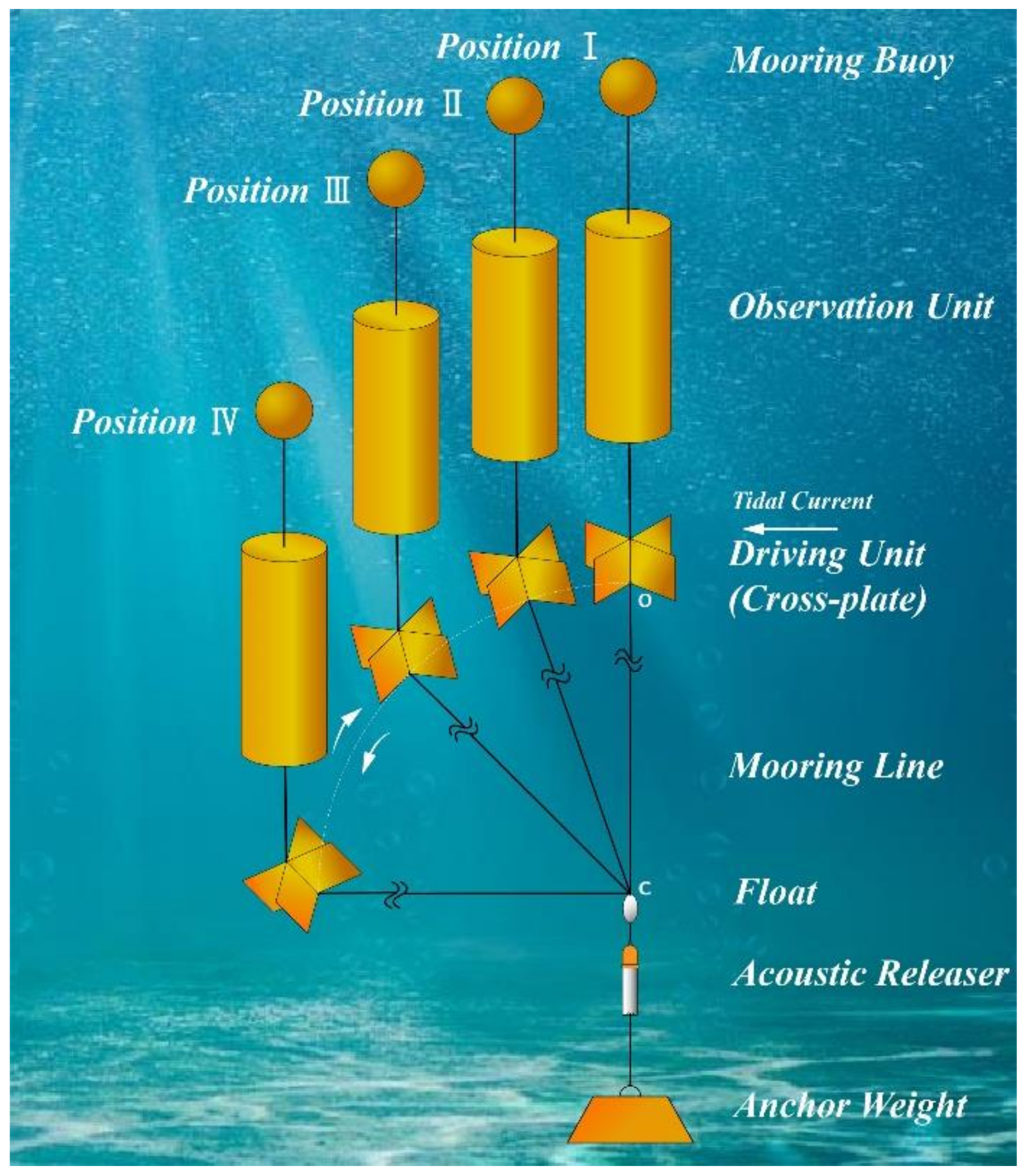 Jmse 09 00534 g001 Jmse 09 00534 g001