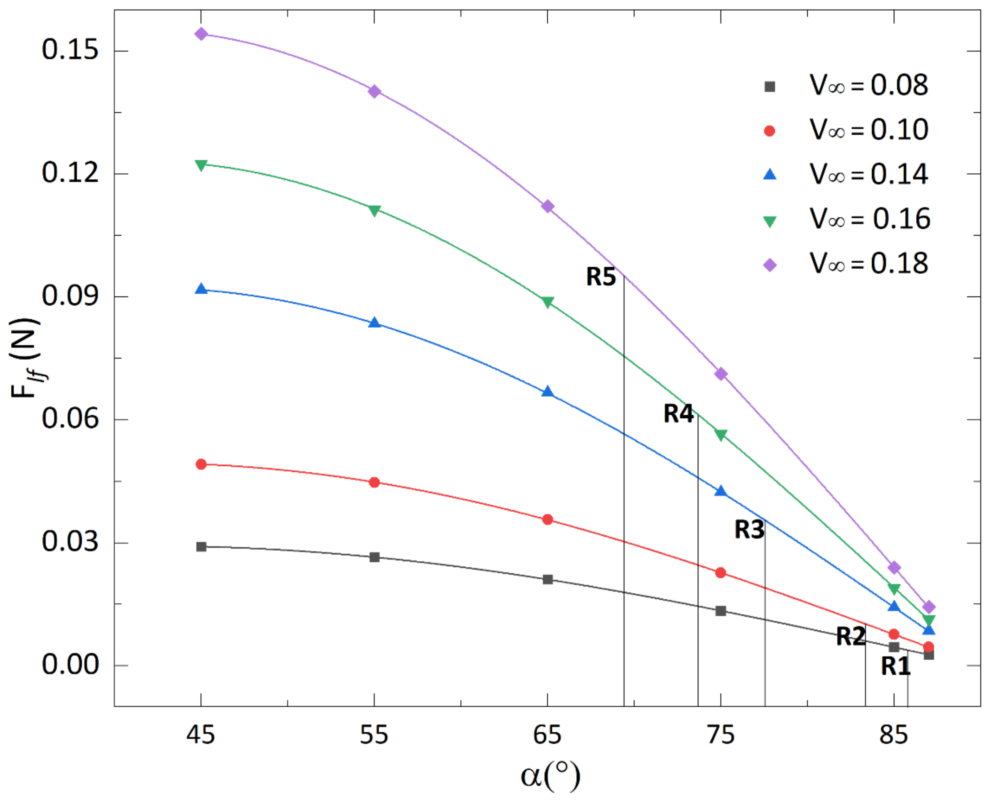 Jmse 09 00534 g011 Jmse 09 00534 g011