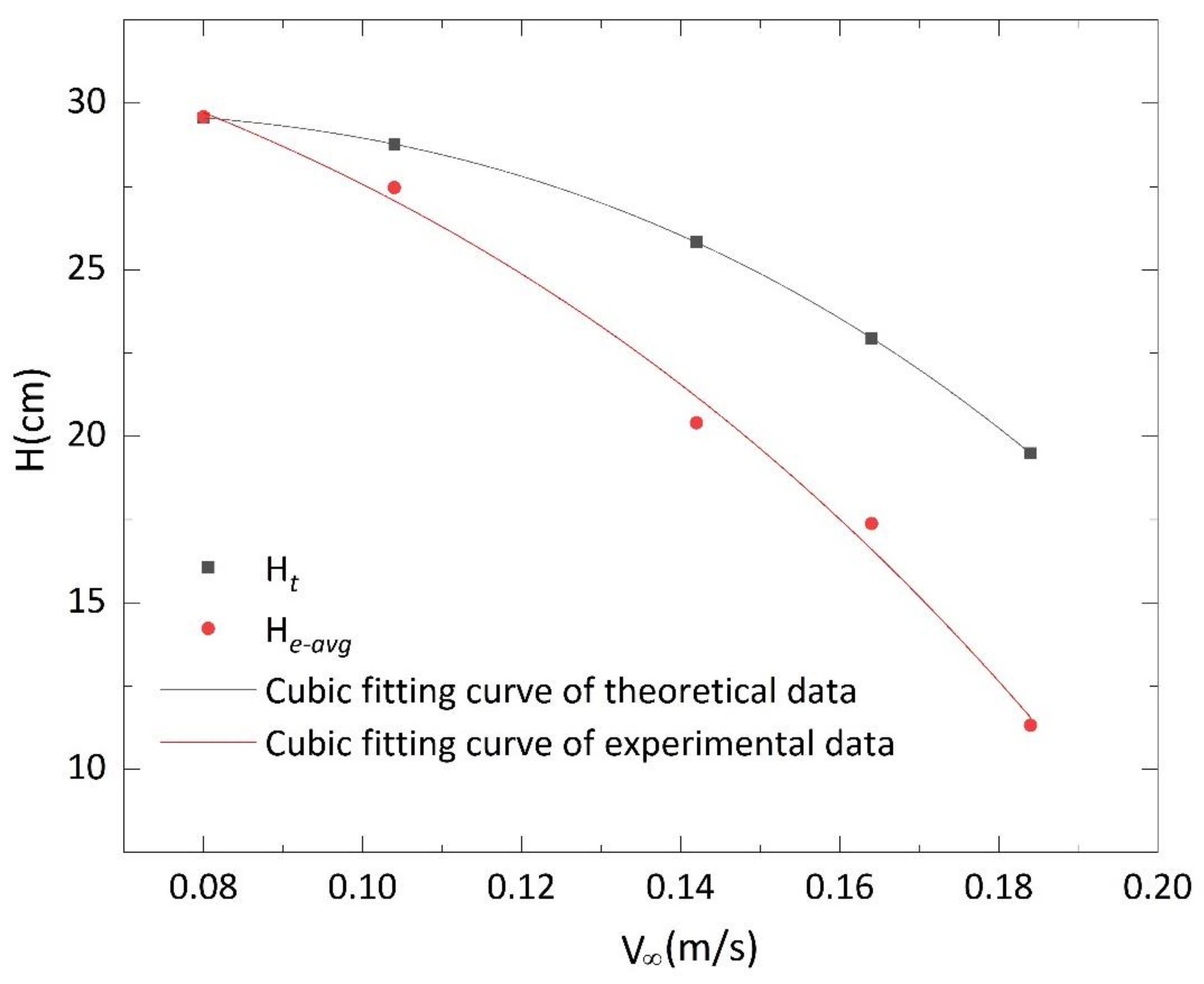 Jmse 09 00534 g012 Jmse 09 00534 g012