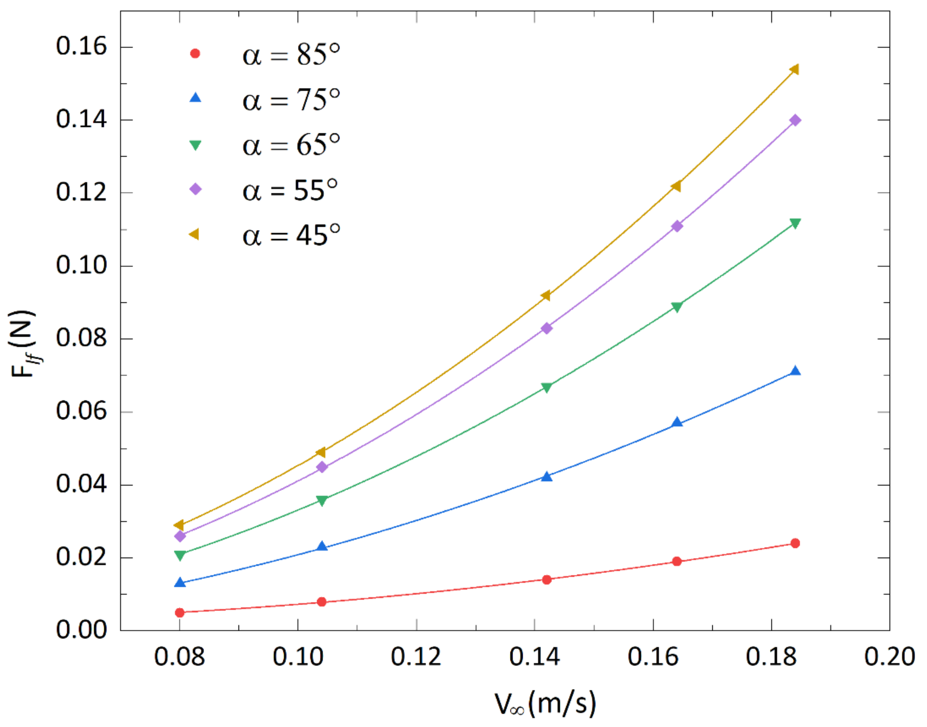 Jmse 09 00534 g014 Jmse 09 00534 g014
