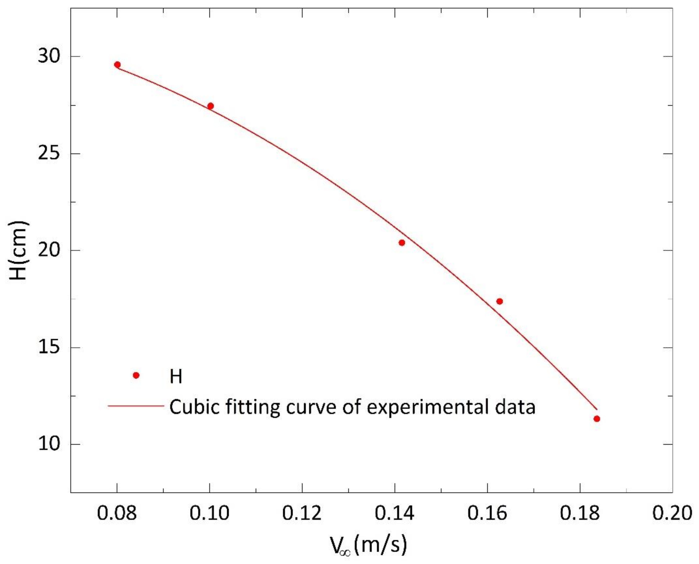 Jmse 09 00534 g016 Jmse 09 00534 g016