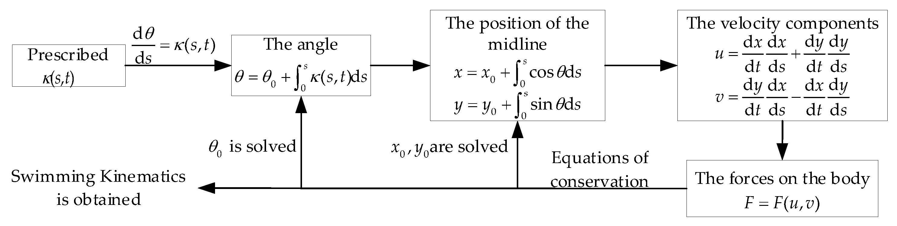 Jmse 09 00537 g003 Jmse 09 00537 g003