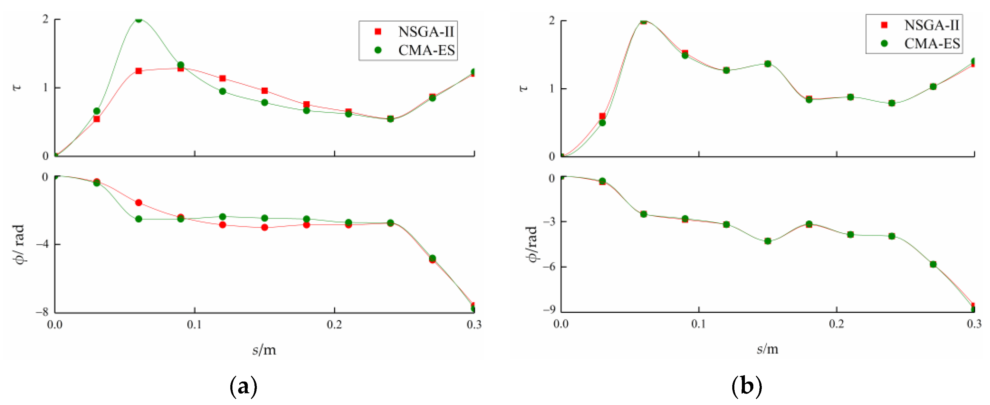 Jmse 09 00537 g005 Jmse 09 00537 g005