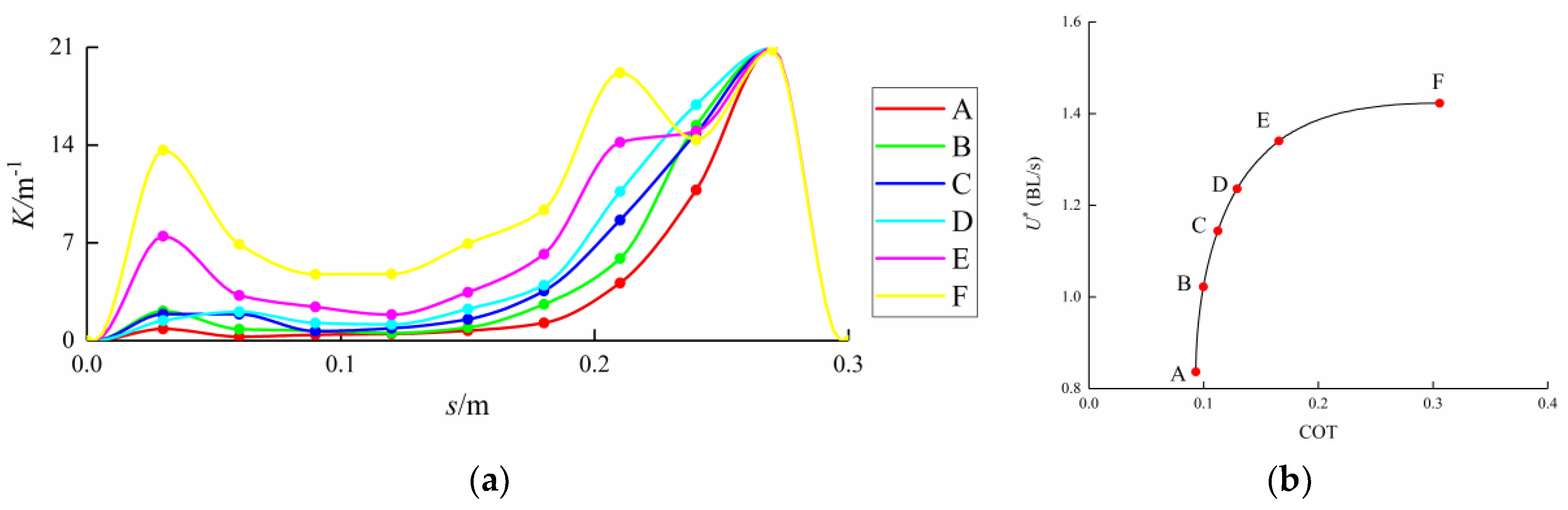 Jmse 09 00537 g006 Jmse 09 00537 g006