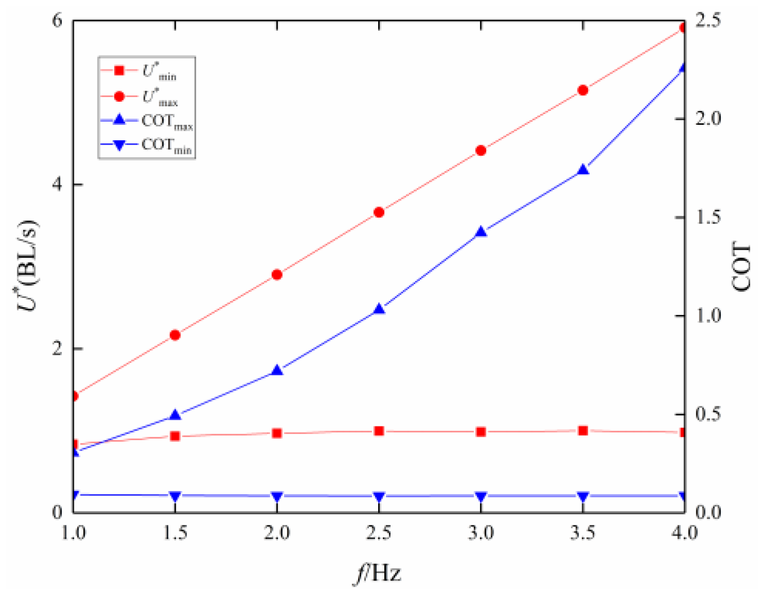 Jmse 09 00537 g008 Jmse 09 00537 g008