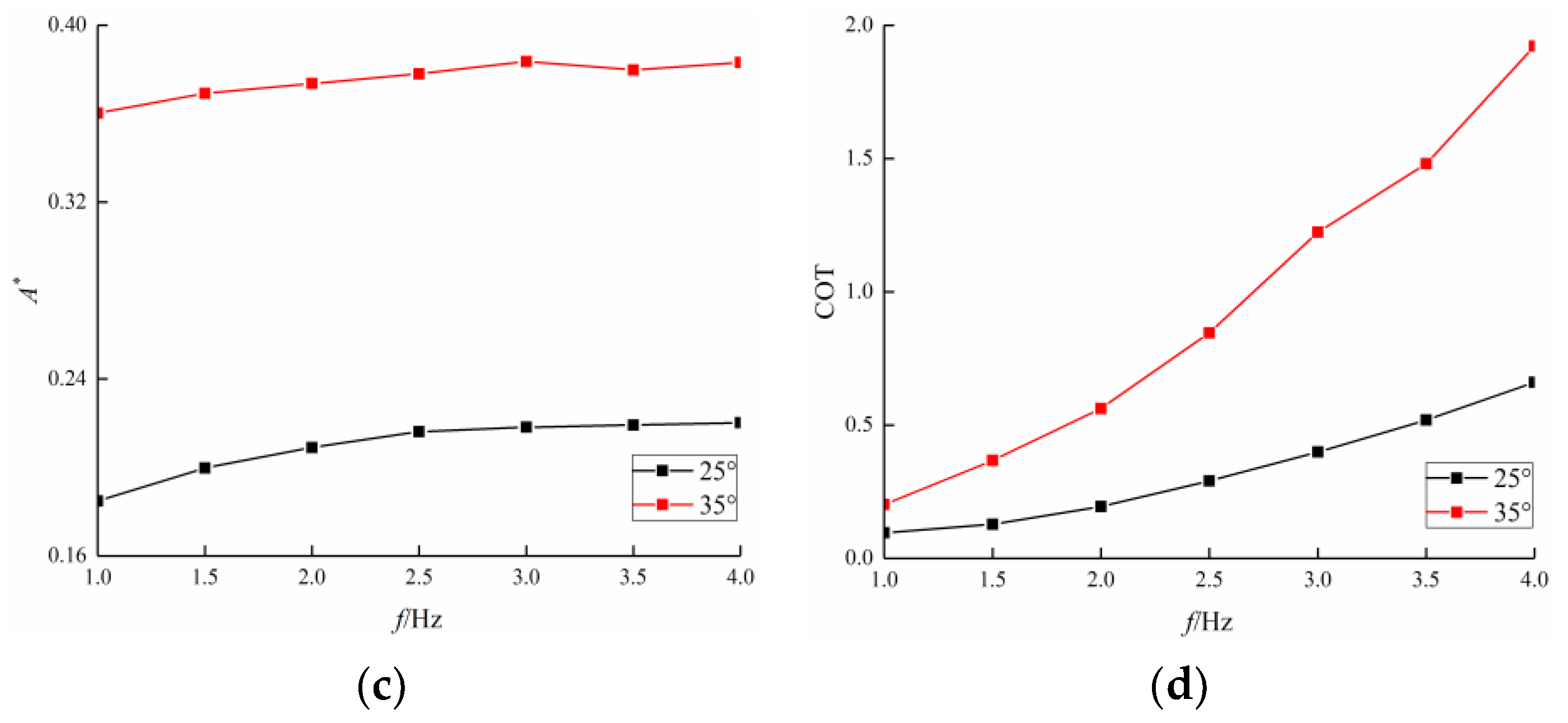 Jmse 09 00537 g010b Jmse 09 00537 g010b