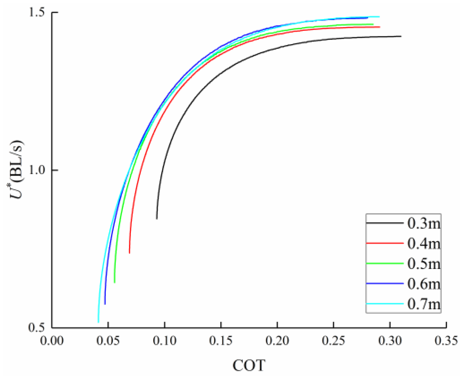 Jmse 09 00537 g011 Jmse 09 00537 g011
