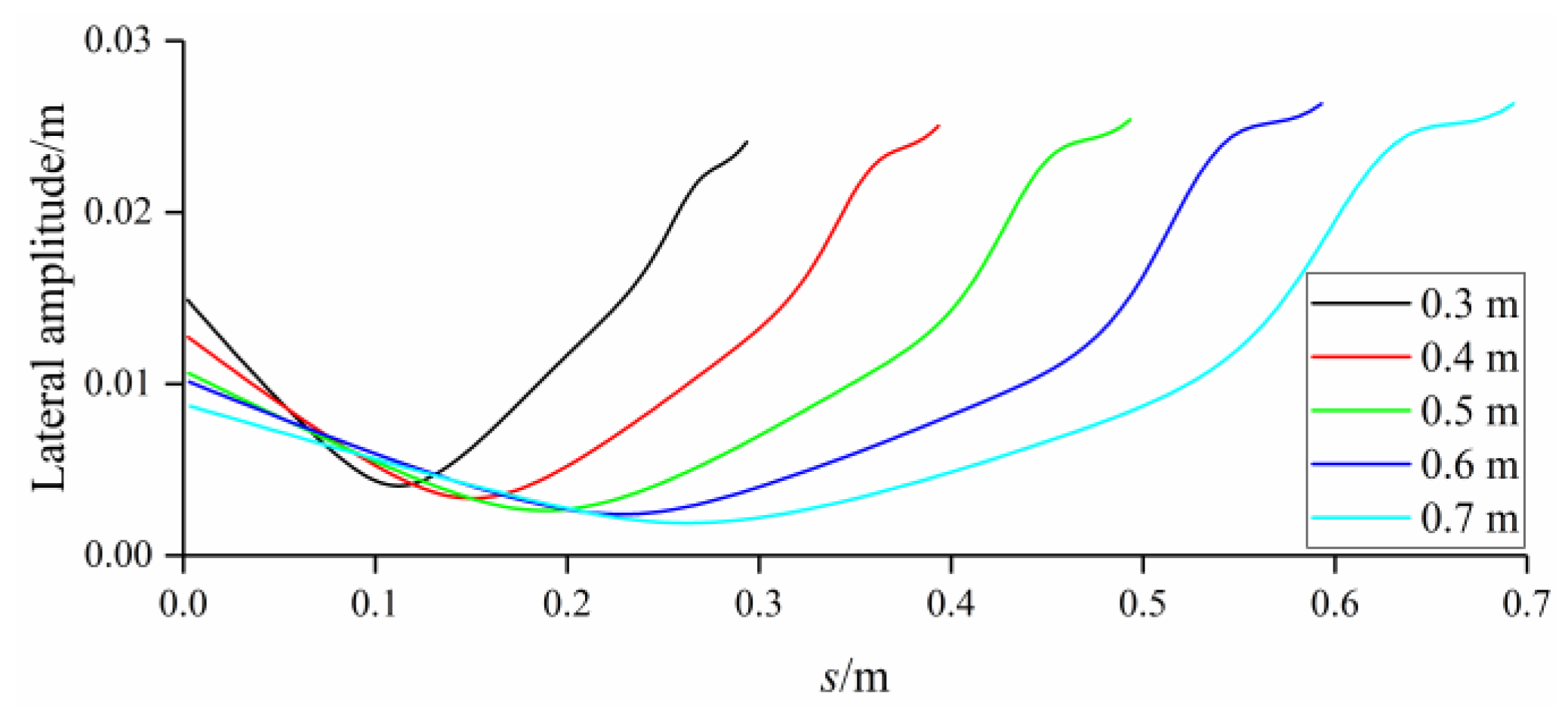Jmse 09 00537 g012 Jmse 09 00537 g012
