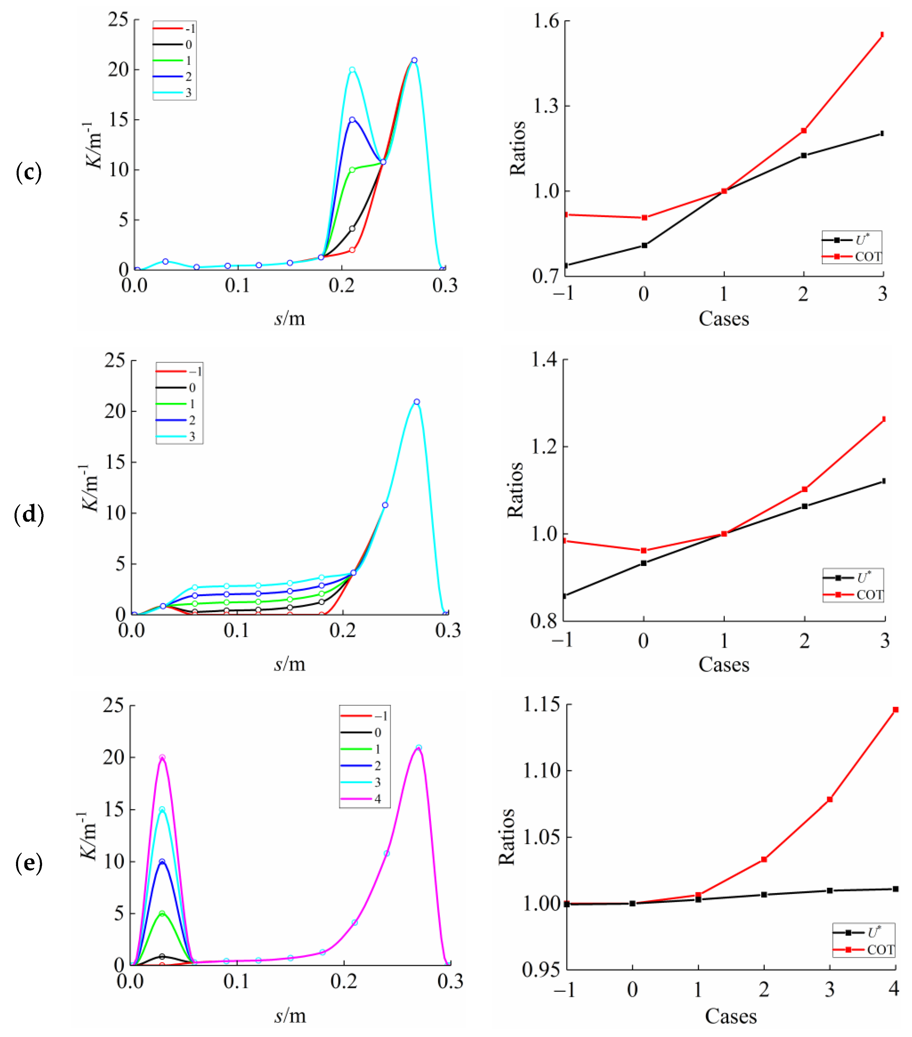 Jmse 09 00537 g013b Jmse 09 00537 g013b