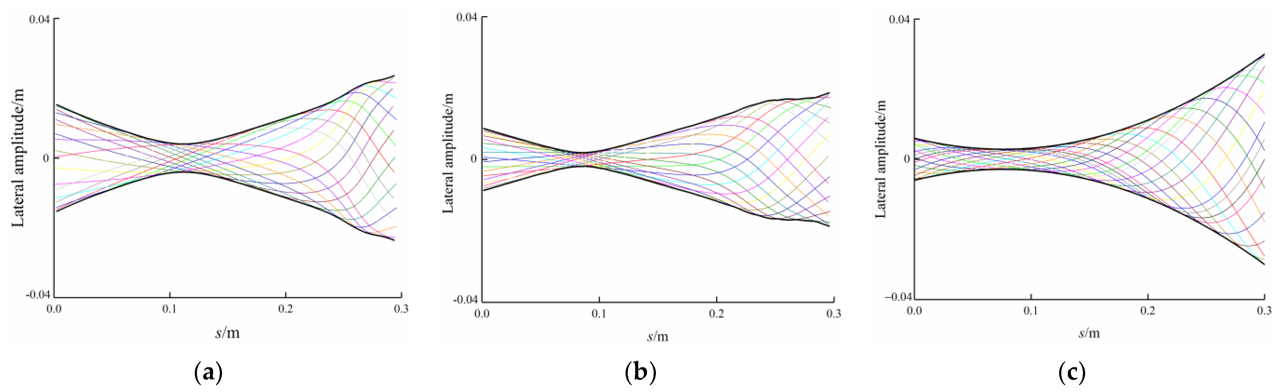 Jmse 09 00537 g016 Jmse 09 00537 g016
