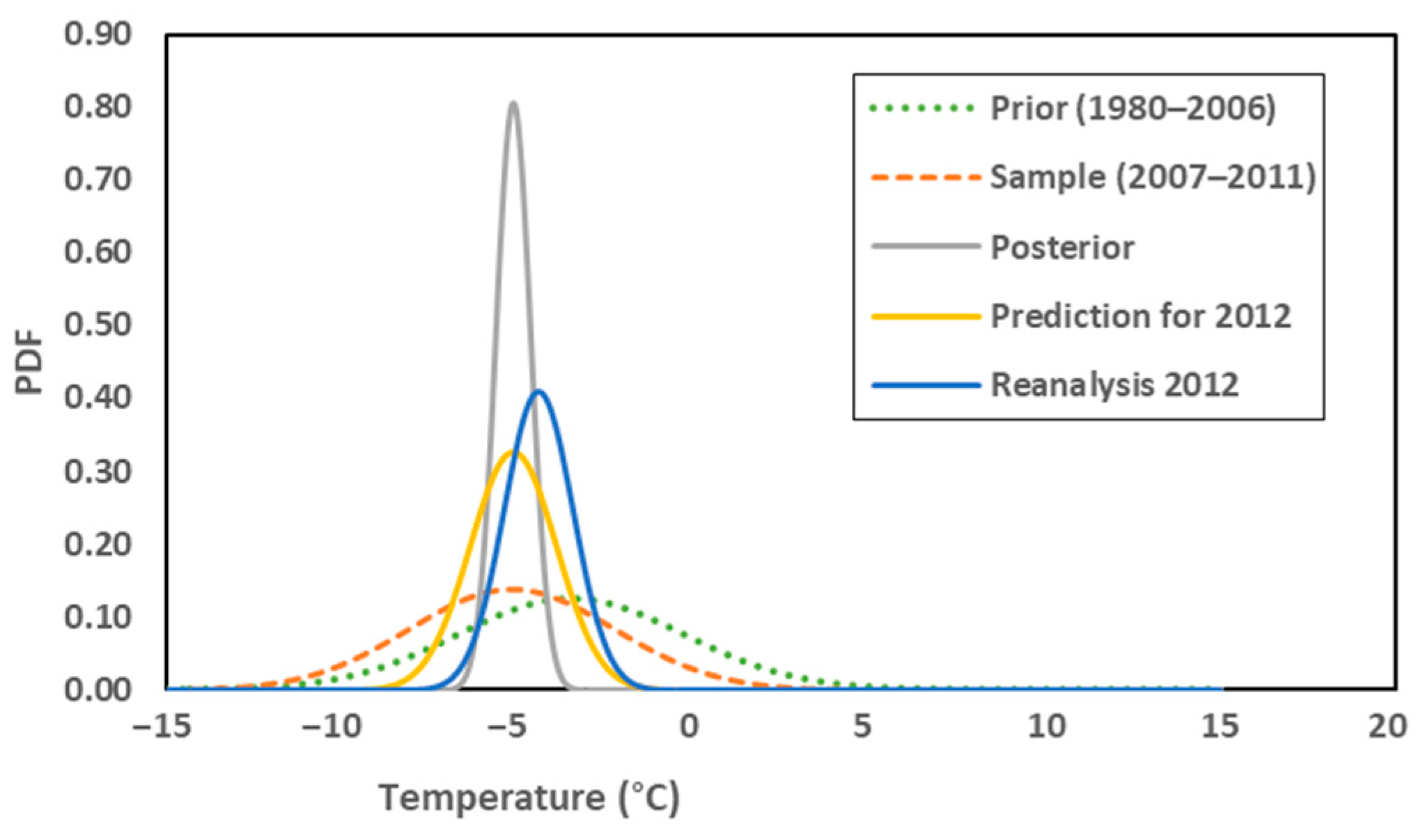 Jmse 09 00539 g002 Jmse 09 00539 g002