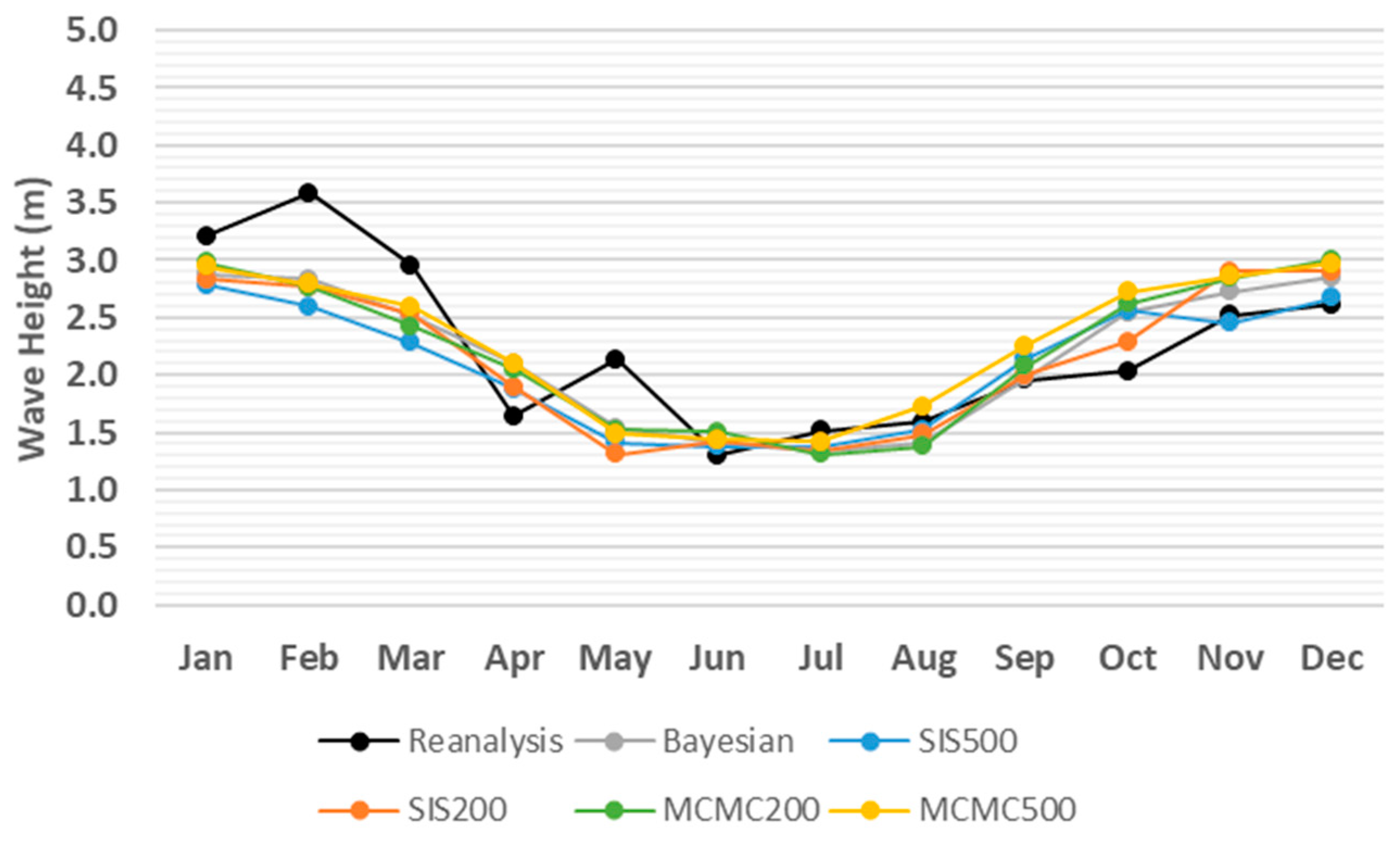 Jmse 09 00539 g003 Jmse 09 00539 g003