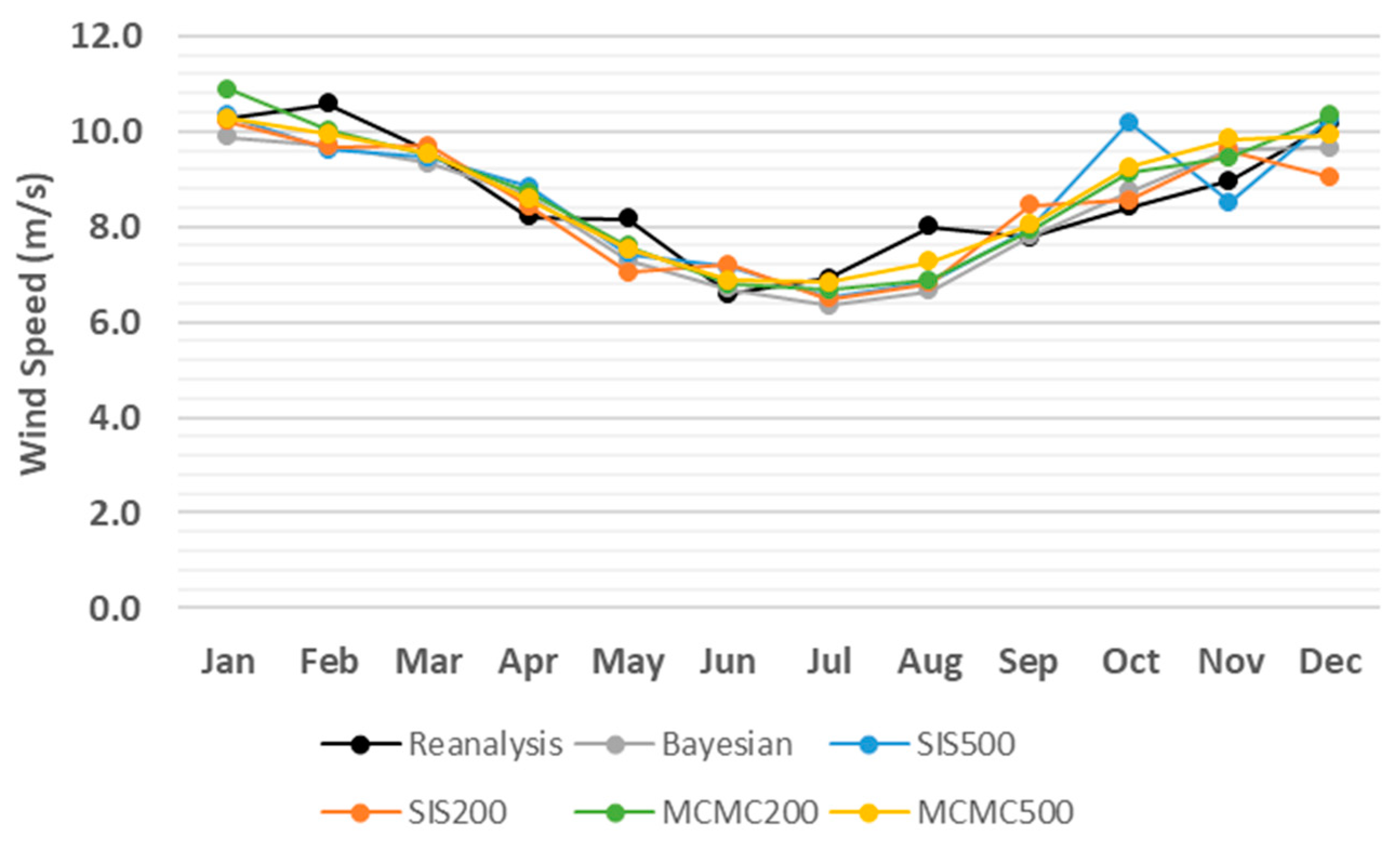 Jmse 09 00539 g004 Jmse 09 00539 g004