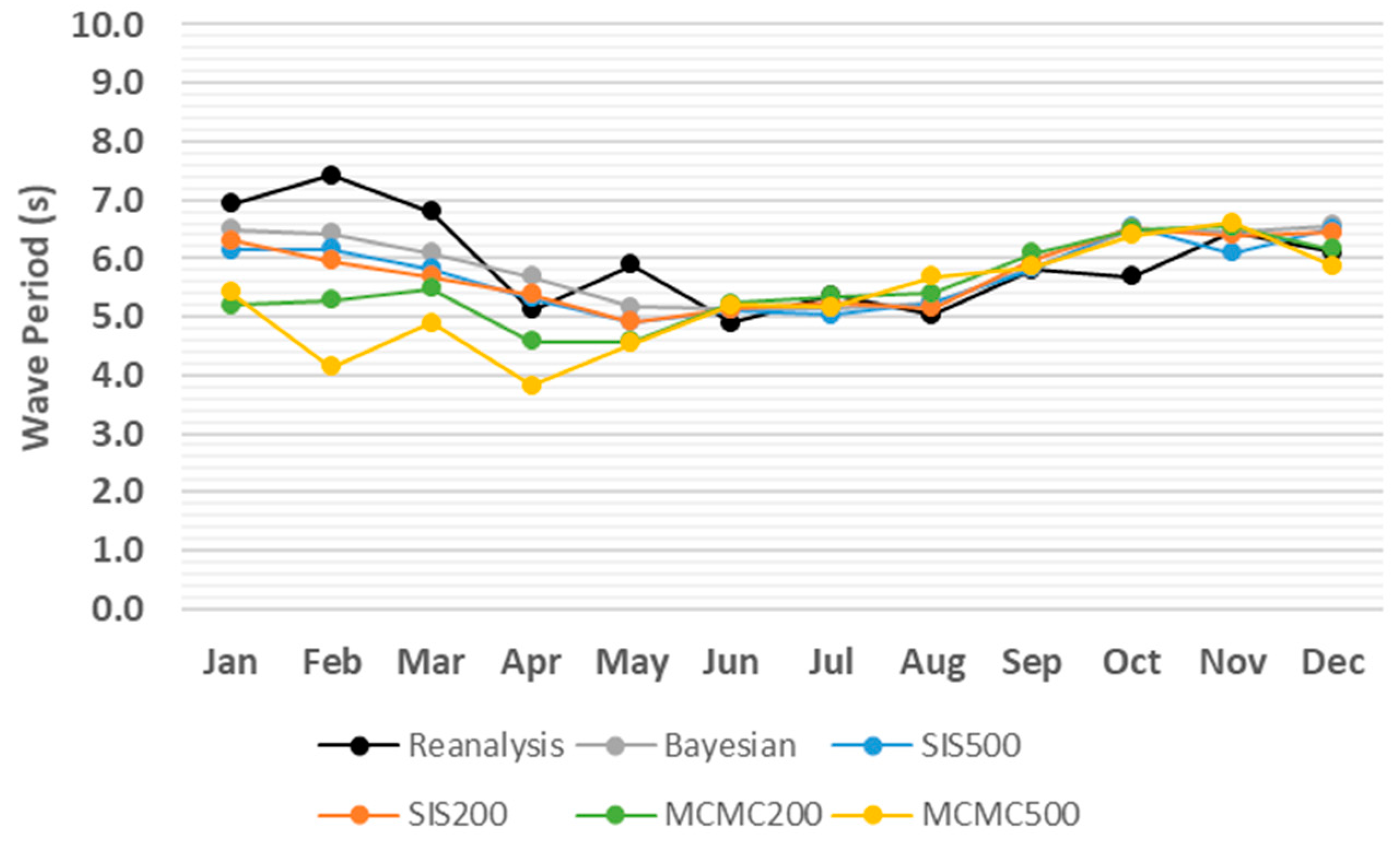 Jmse 09 00539 g008 Jmse 09 00539 g008