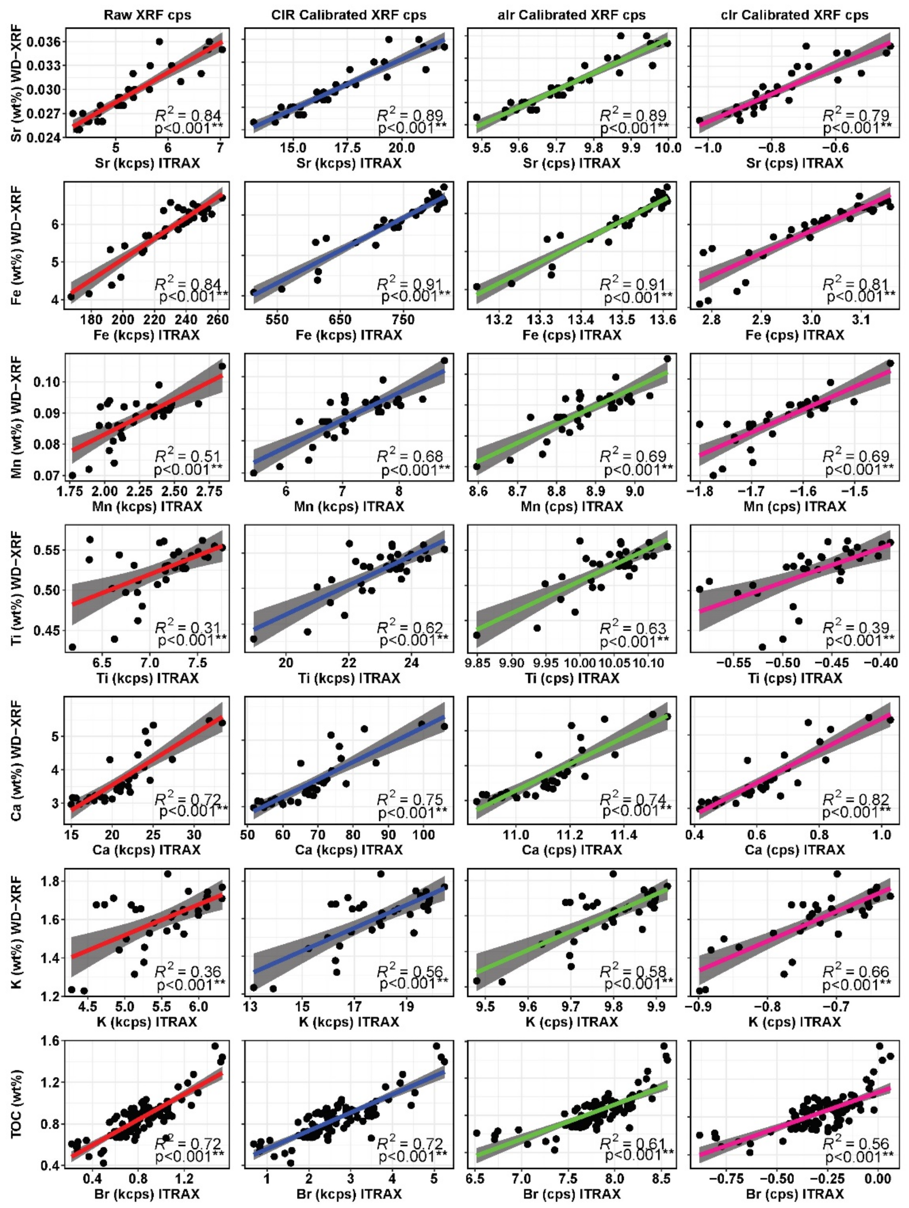 Jmse 09 00540 g006 Jmse 09 00540 g006