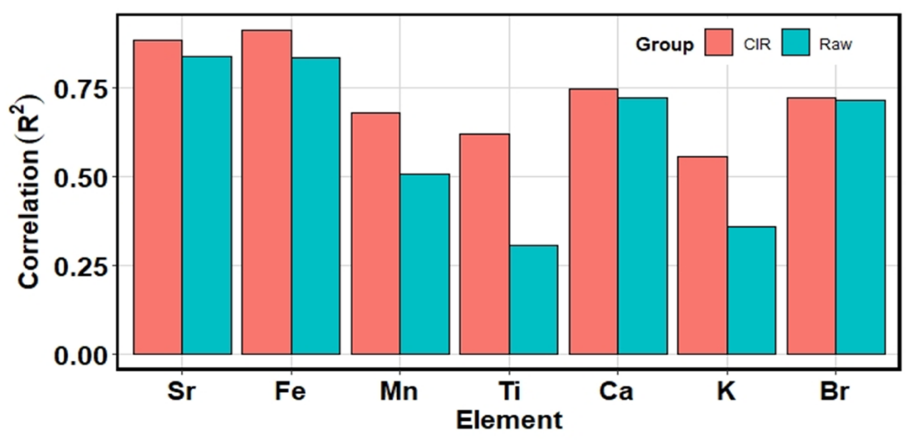 Jmse 09 00540 g009 Jmse 09 00540 g009