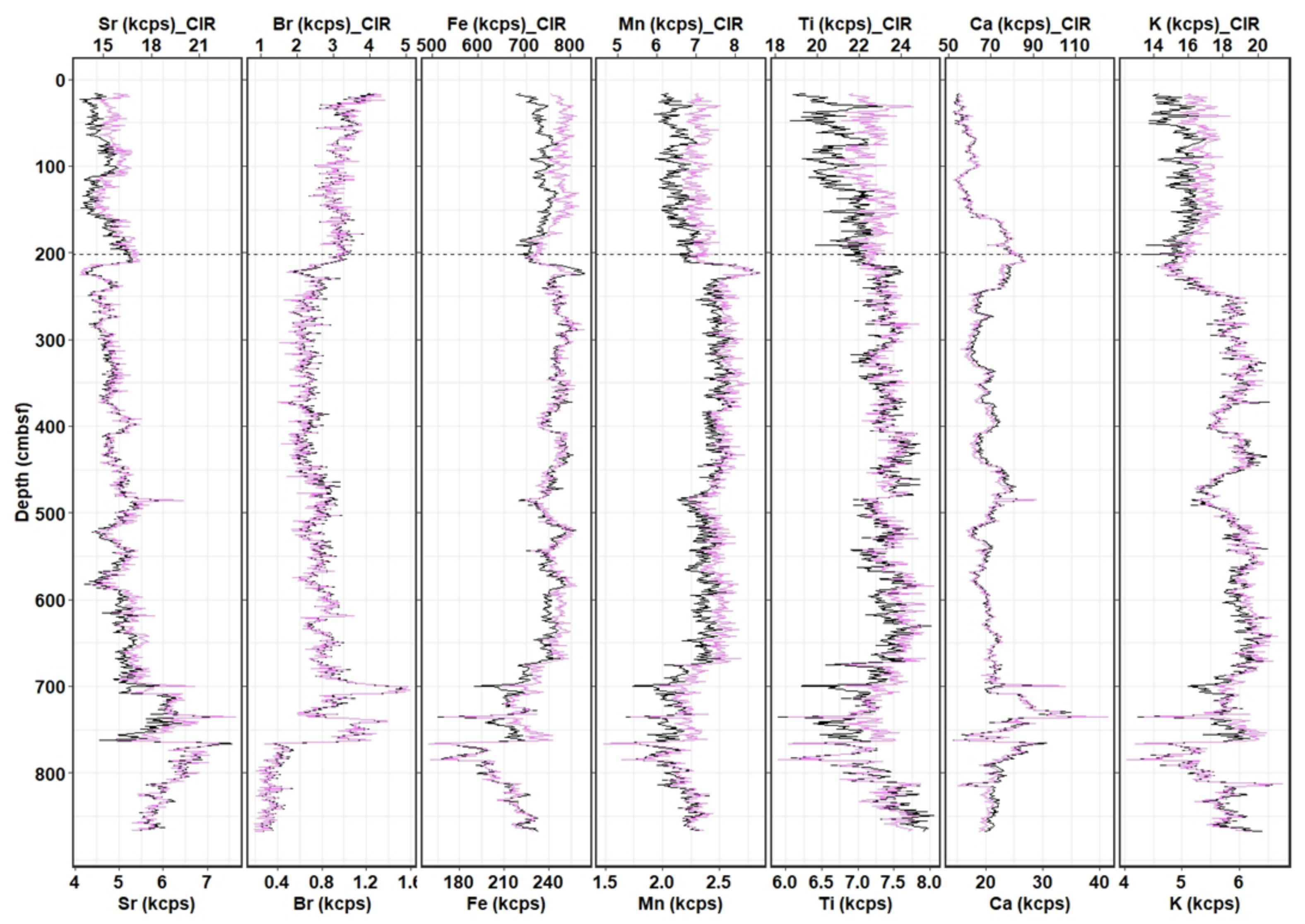 Jmse 09 00540 g010 Jmse 09 00540 g010