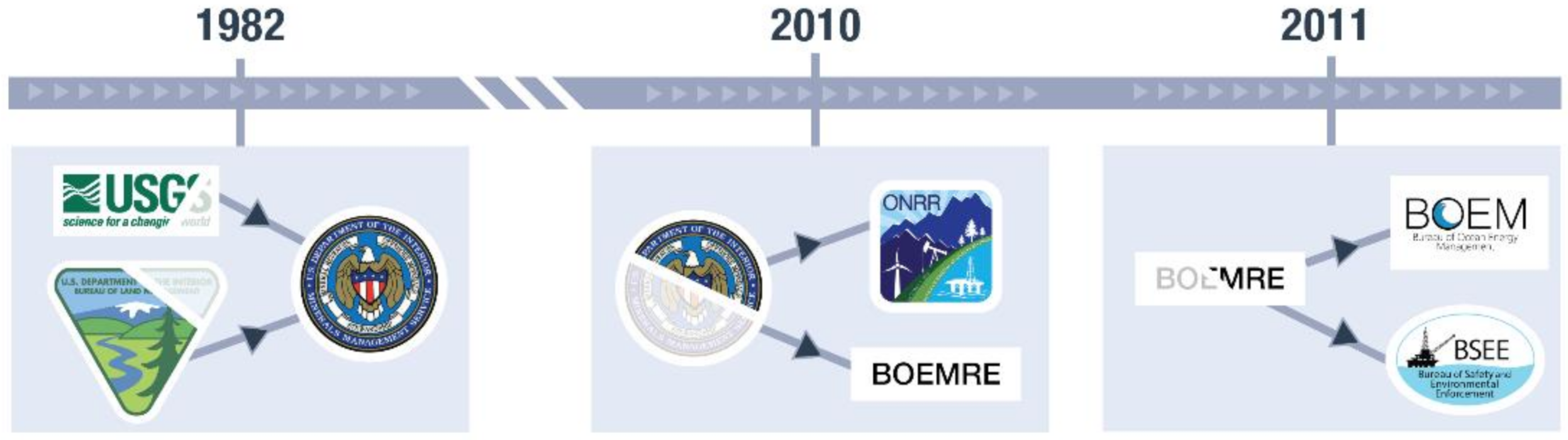 Jmse 09 00542 g001 Jmse 09 00542 g001