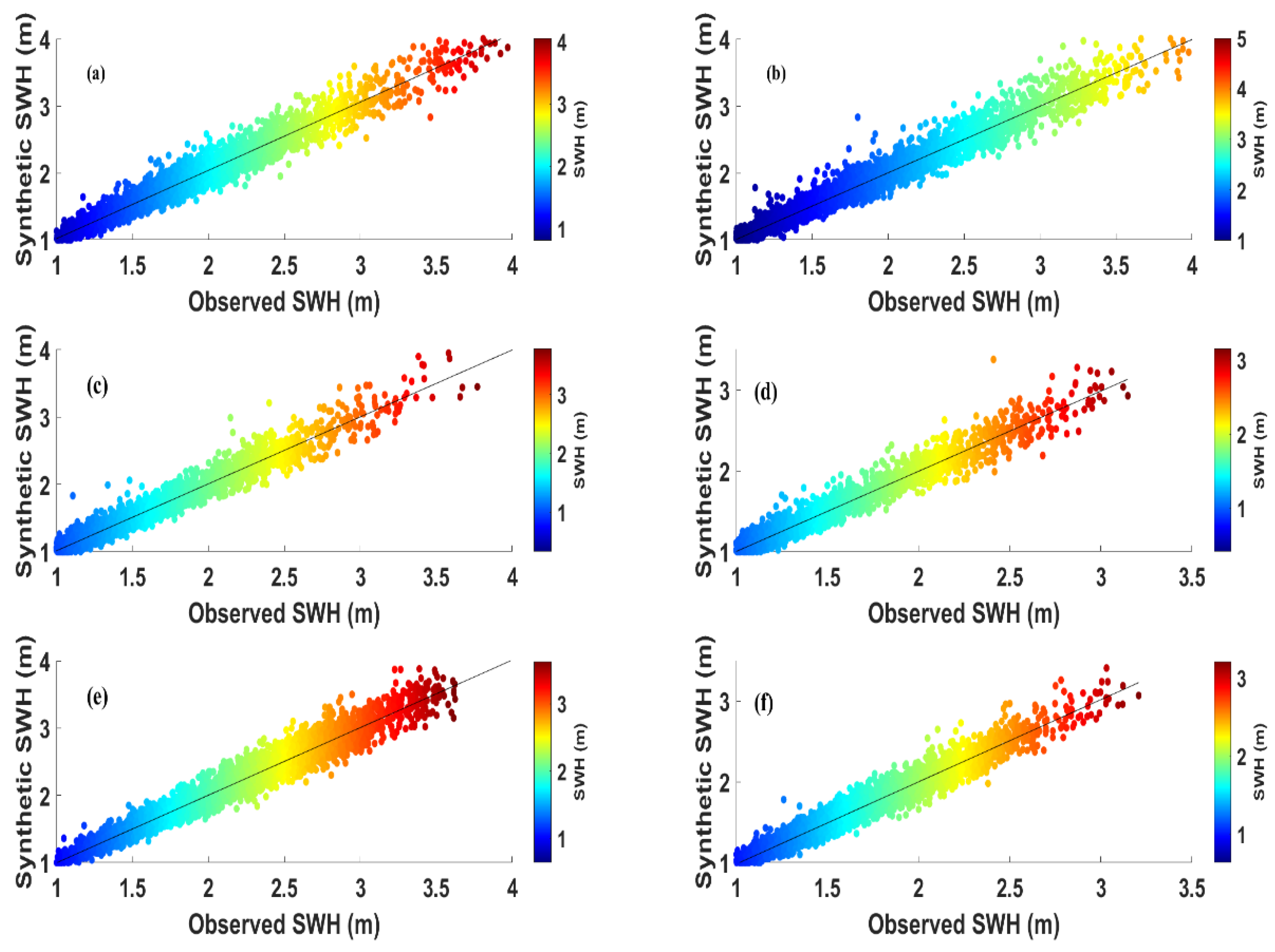 Jmse 09 00547 g003 Jmse 09 00547 g003
