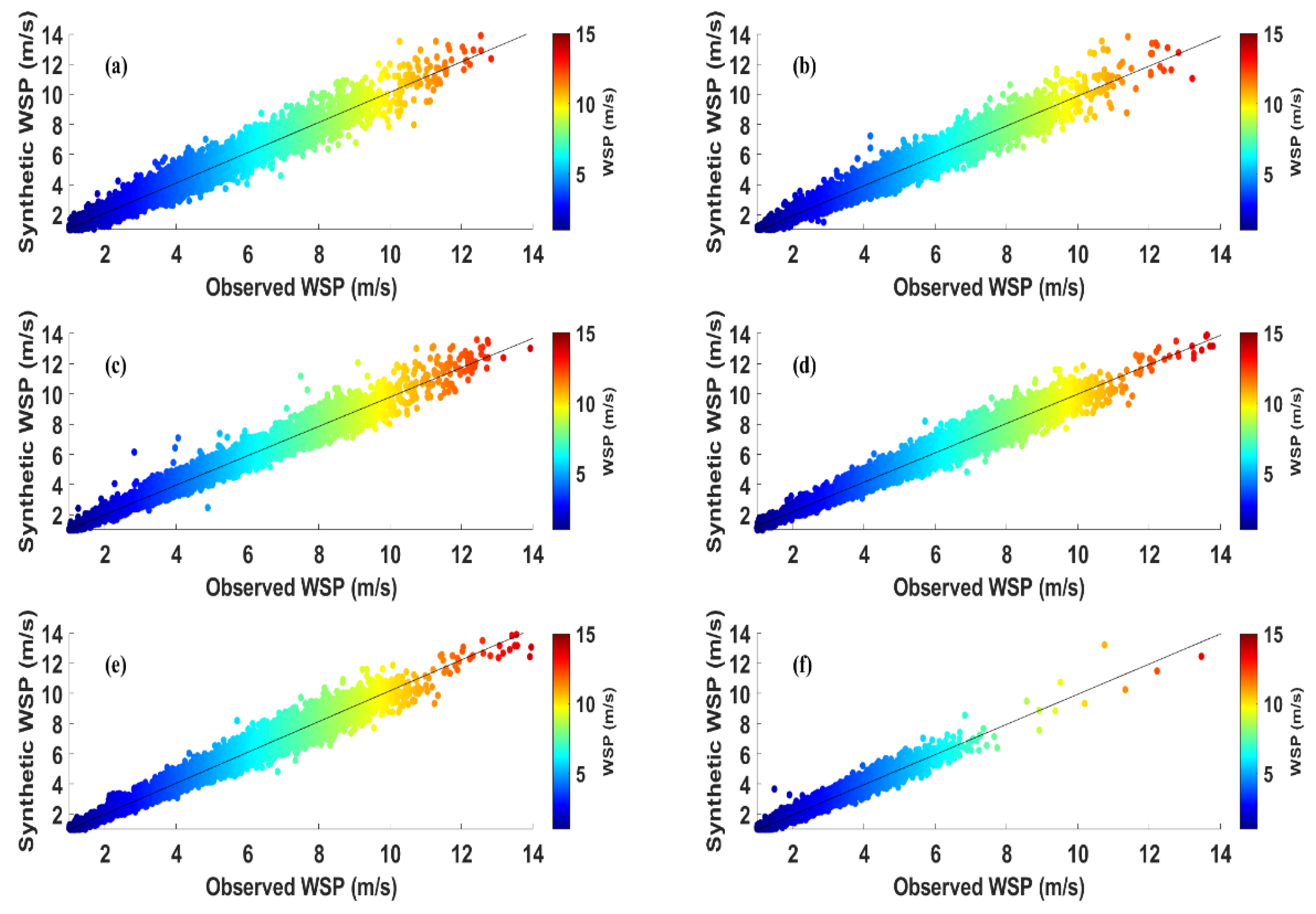 Jmse 09 00547 g005 Jmse 09 00547 g005