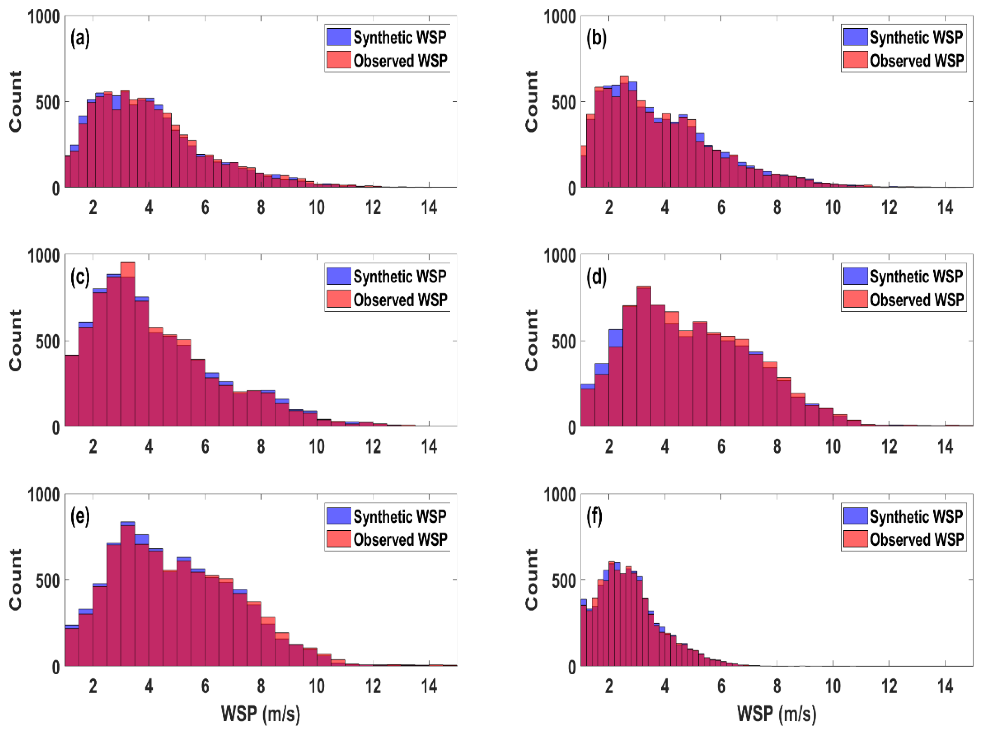 Jmse 09 00547 g006 Jmse 09 00547 g006
