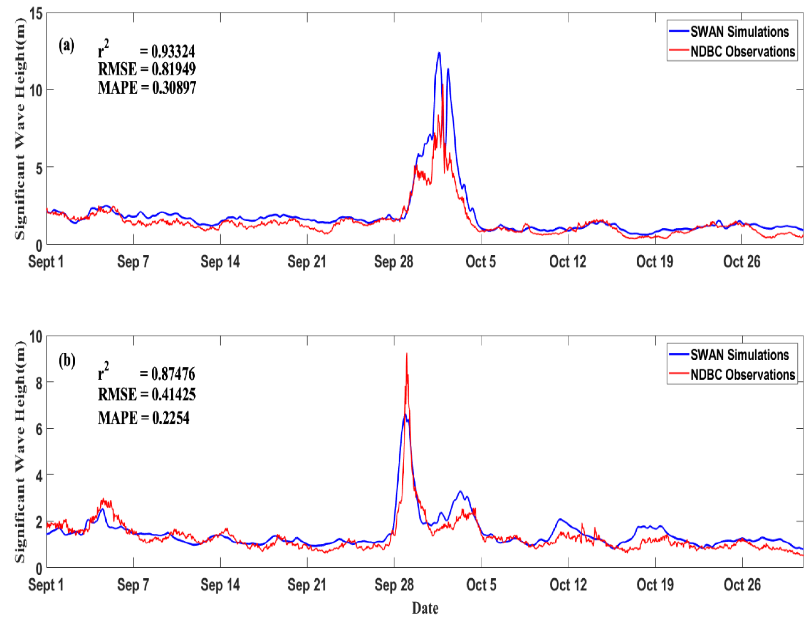 Jmse 09 00547 g007 Jmse 09 00547 g007