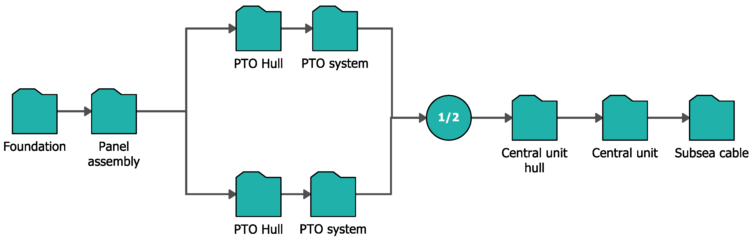 Jmse 09 00552 g001 Jmse 09 00552 g001