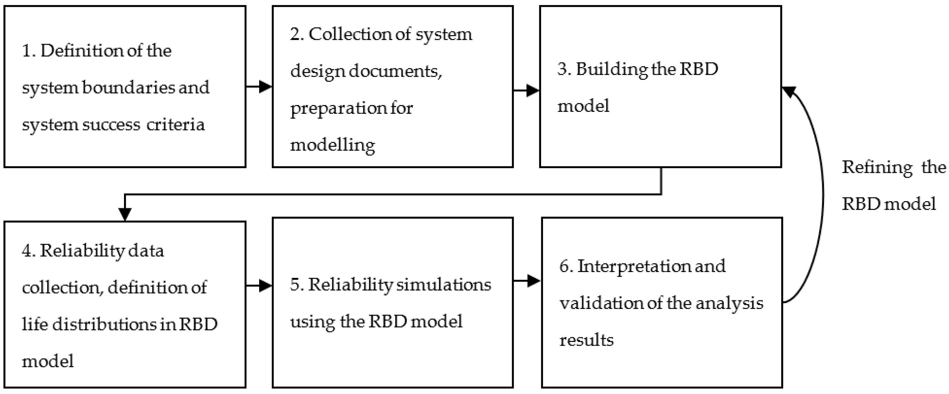 Jmse 09 00552 g002 Jmse 09 00552 g002