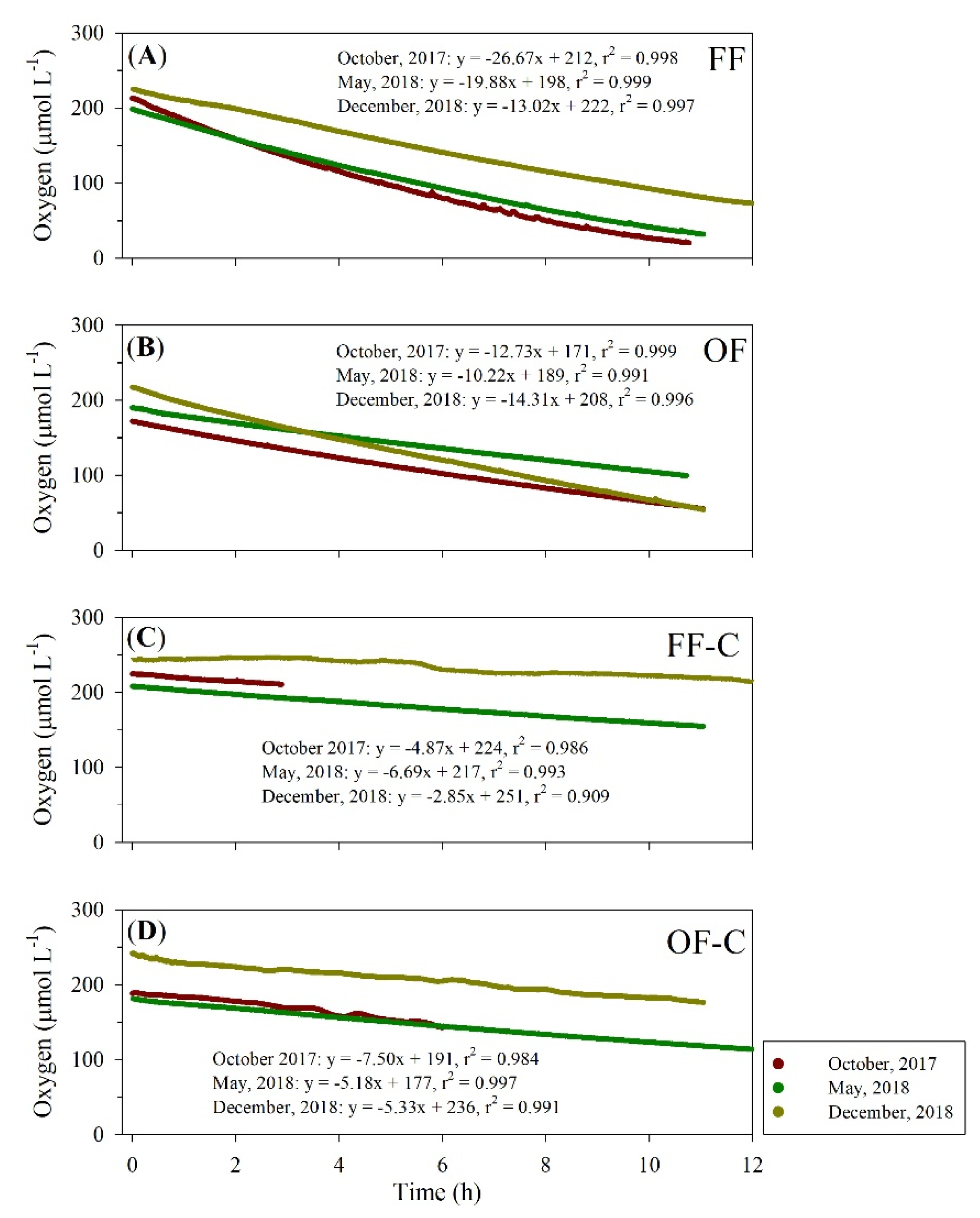 Jmse Free Full Text Aquaculture Farming Effect On Benthic Respiration And Nutrient Flux In Semi Enclosed Coastal Waters Of Korea Html Jmse Free Full Text Aquaculture Farming Effect On Benthic Respiration And Nutrient Flux In Semi Enclosed Coastal Waters Of Korea Html