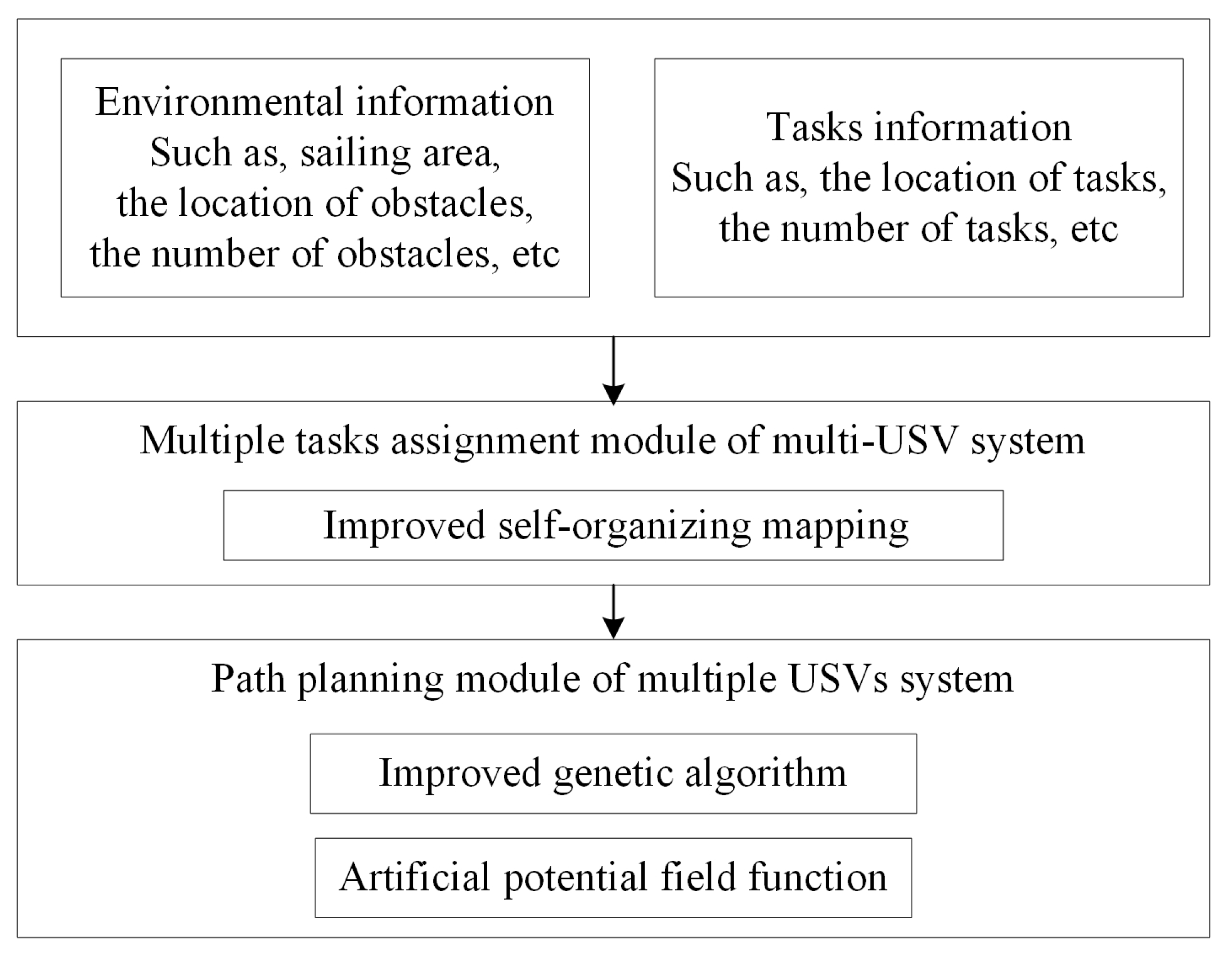 JMSE | Free Full-Text | Multiple Task Assignment and Path Planning of a ...