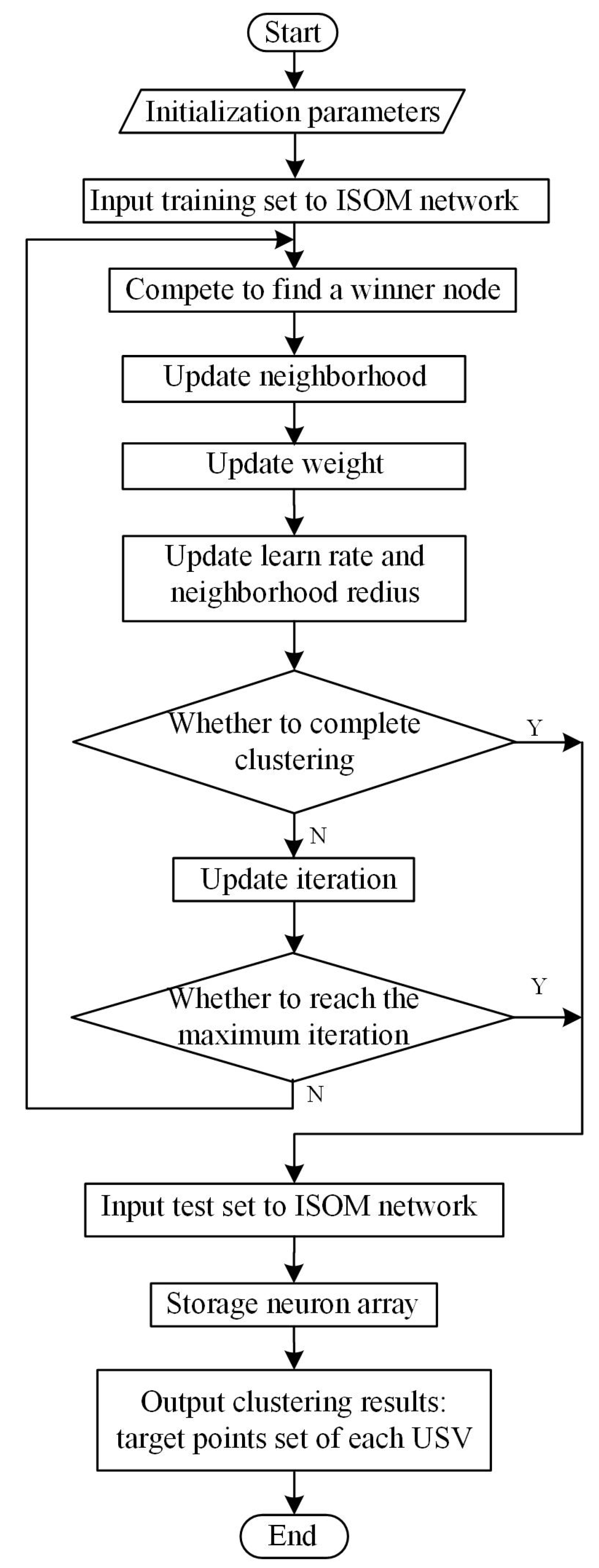 JMSE | Free Full-Text | Multiple Task Assignment and Path Planning of a ...