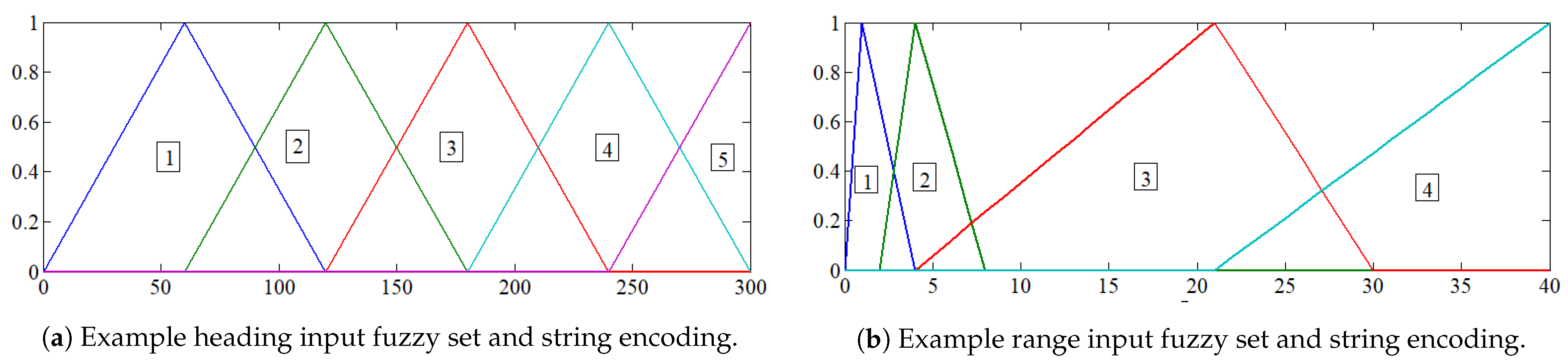 Jmse 09 00560 g007 Jmse 09 00560 g007