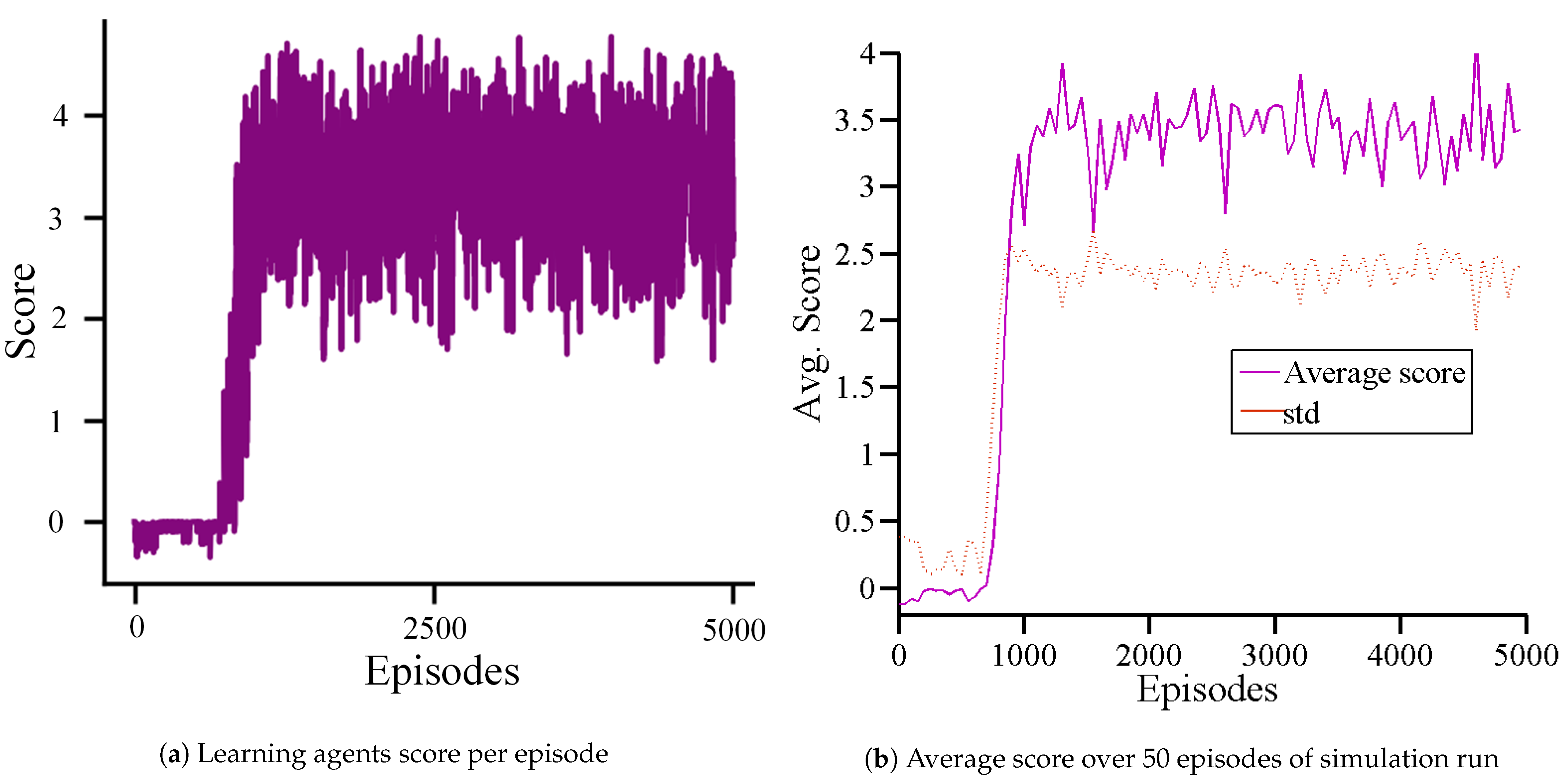 Jmse 09 00560 g010 Jmse 09 00560 g010