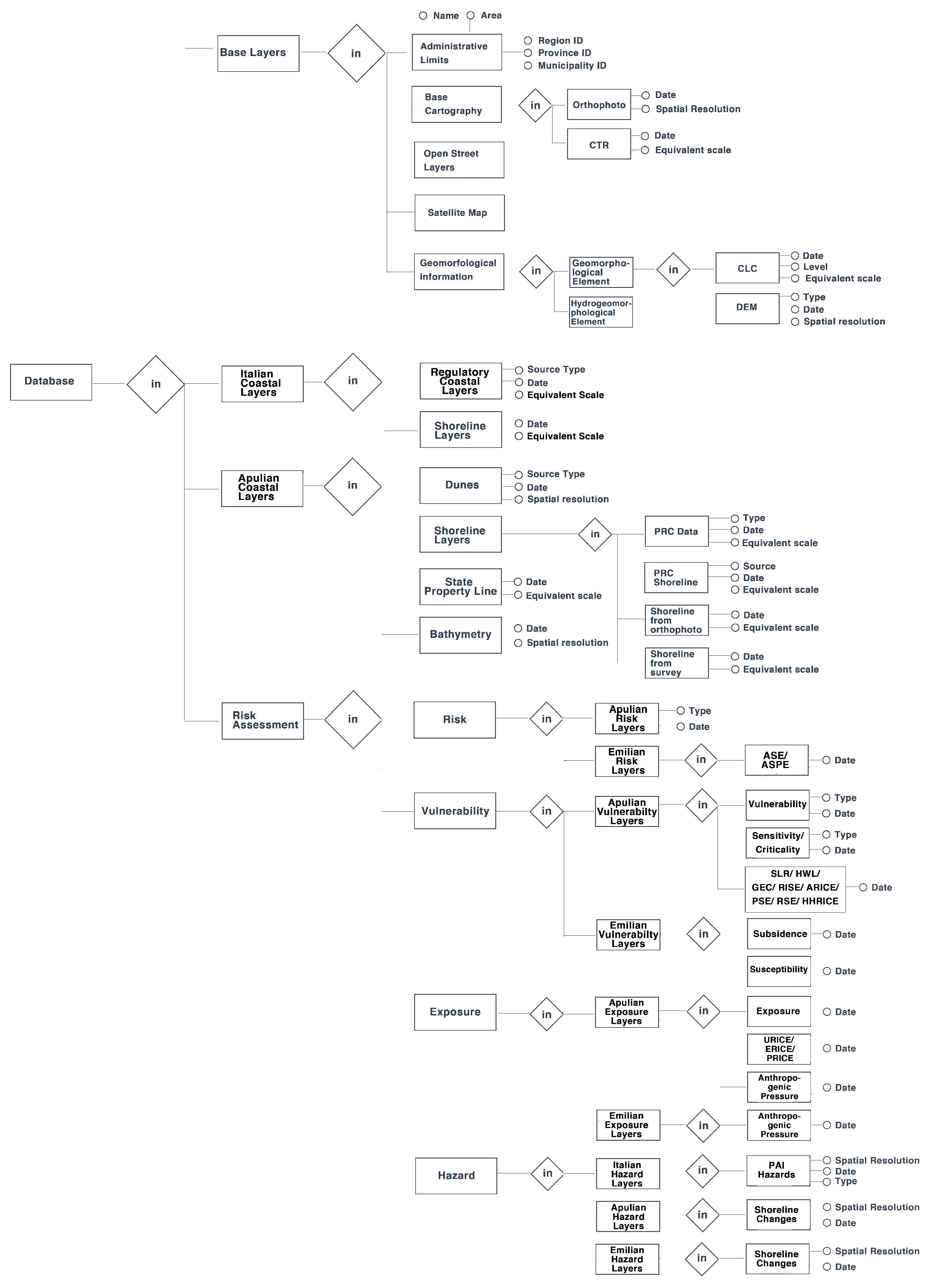 Jmse 09 00567 g006 Jmse 09 00567 g006