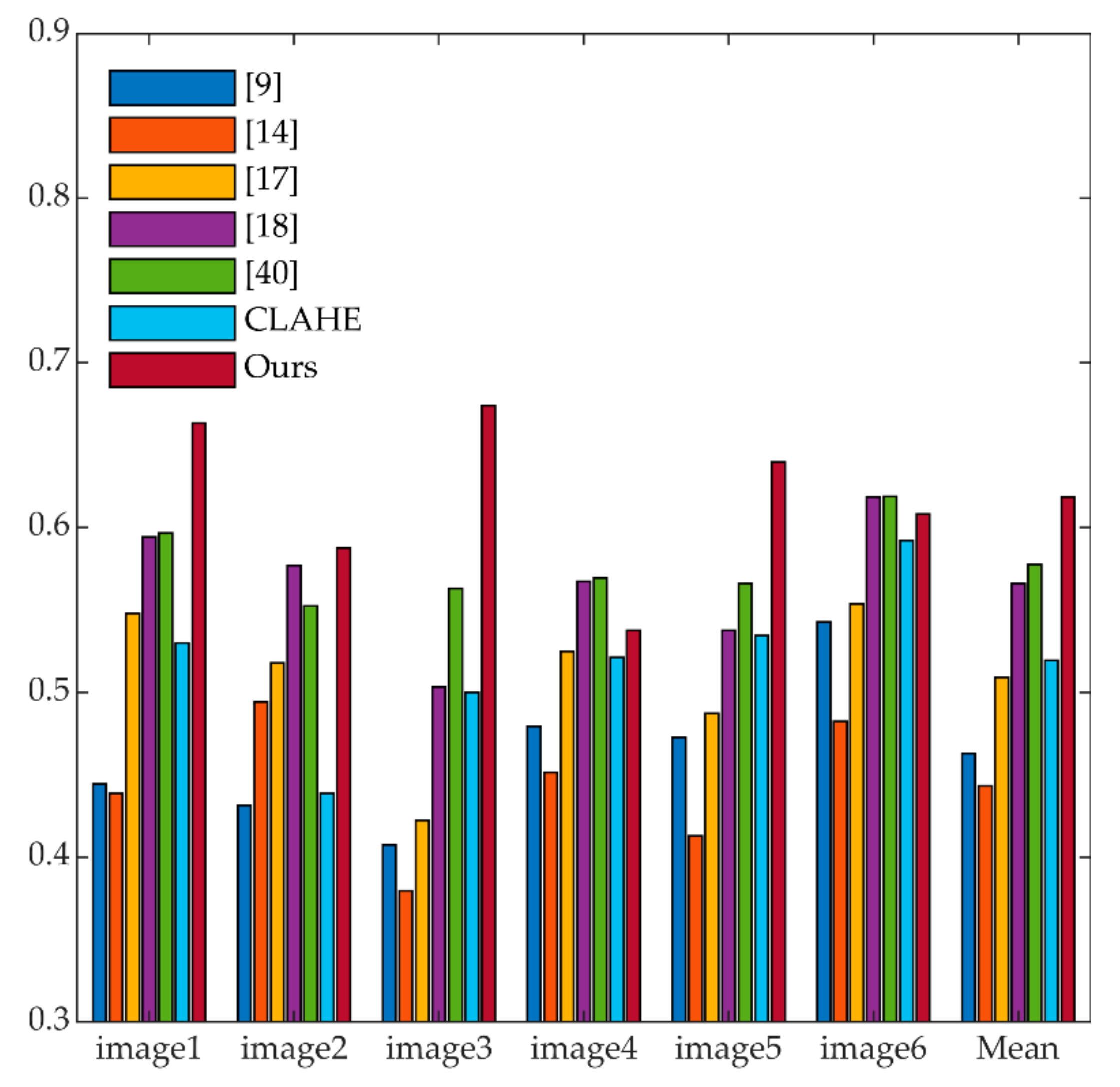 Jmse 09 00570 g006 Jmse 09 00570 g006