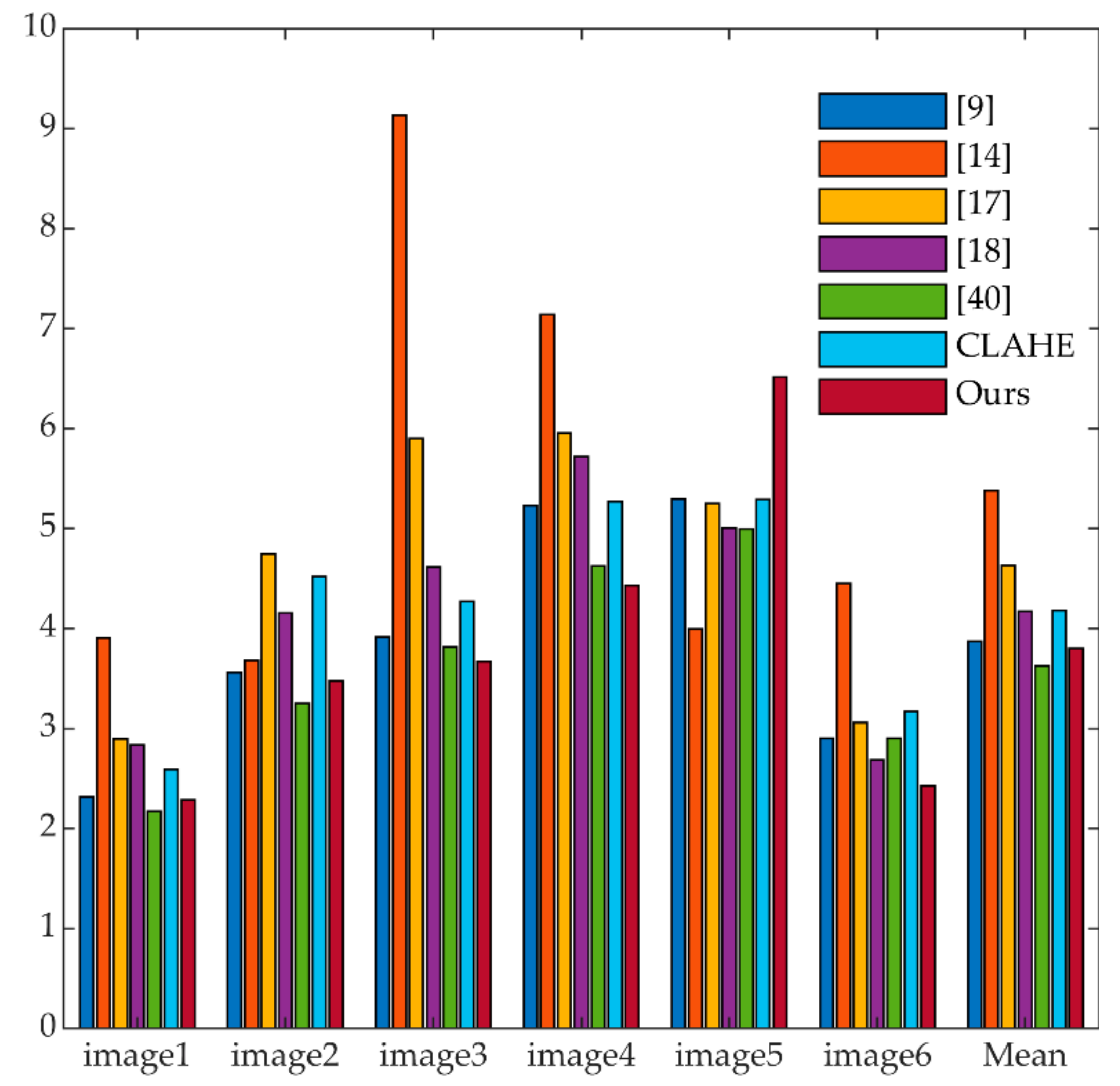 Jmse 09 00570 g007 Jmse 09 00570 g007