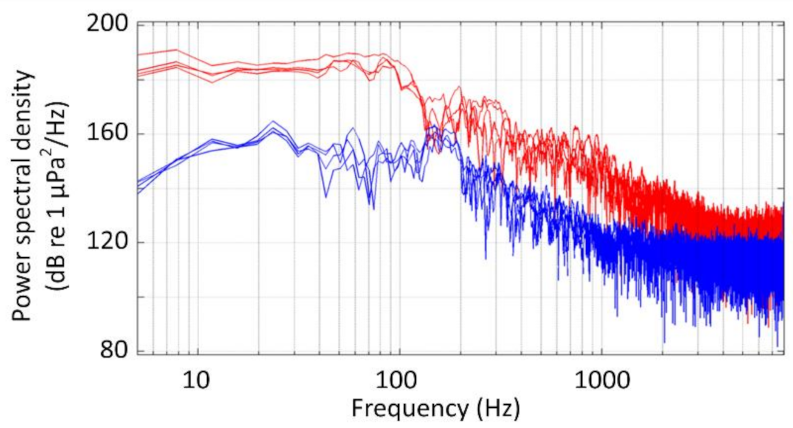 Jmse 09 00571 g003 Jmse 09 00571 g003