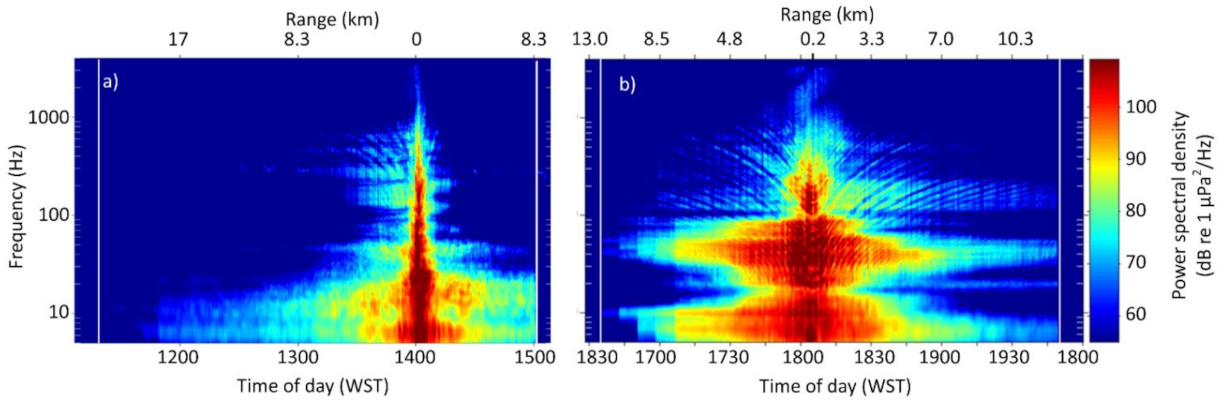 Jmse 09 00571 g004 Jmse 09 00571 g004