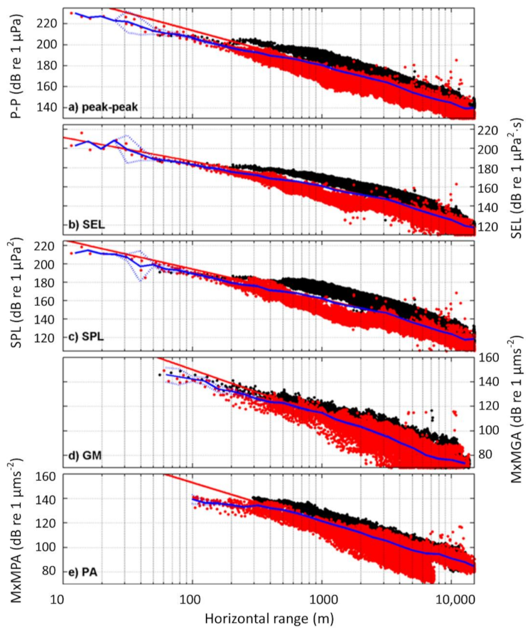 Jmse 09 00571 g006 Jmse 09 00571 g006