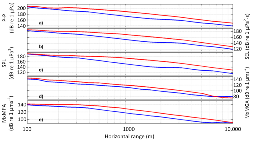 Jmse 09 00571 g007 Jmse 09 00571 g007