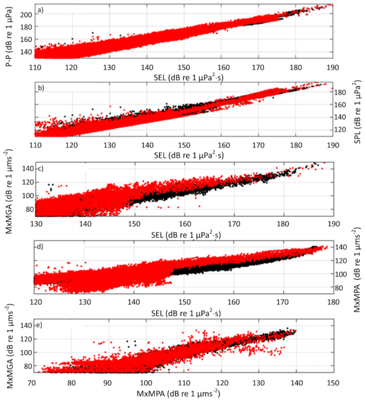 Jmse 09 00571 g011 Jmse 09 00571 g011