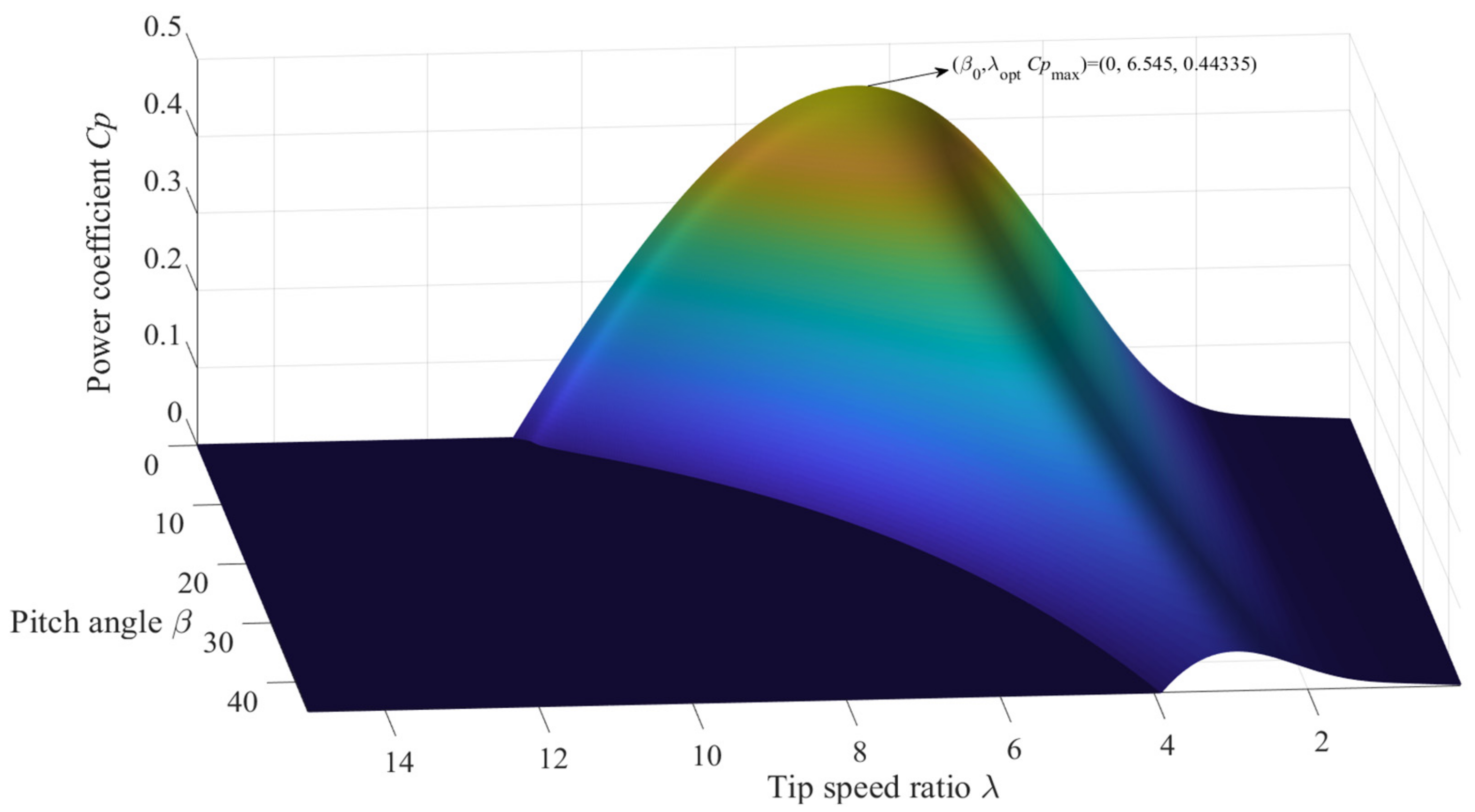Jmse 09 00574 g002 Jmse 09 00574 g002