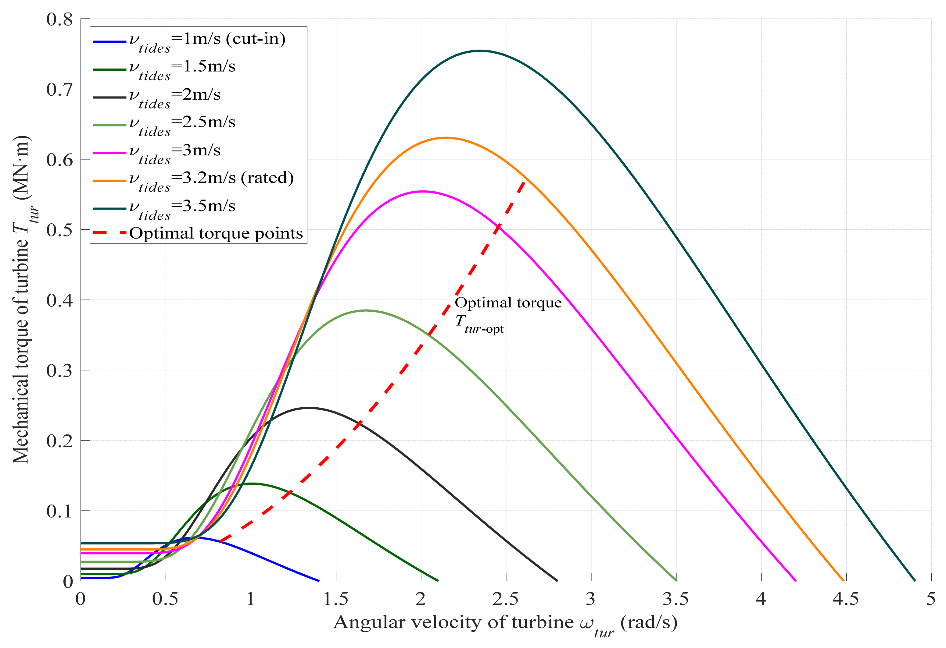 Jmse 09 00574 g003 Jmse 09 00574 g003